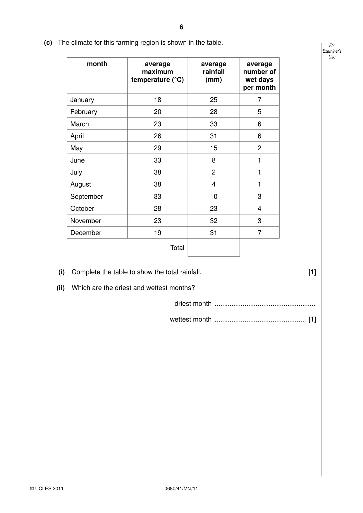Cambridge IGCSE Environmental Management 0680 2011 May/June Paper 4 · Variant 1 question paper, page 6 of 16