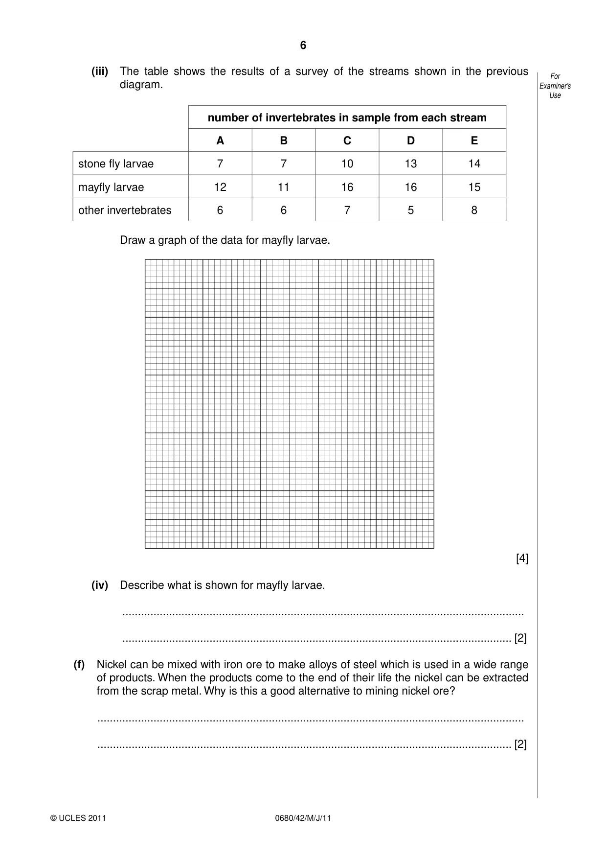 Cambridge IGCSE Environmental Management 0680 2011 May/June Paper 4 · Variant 2 question paper, page 6 of 16