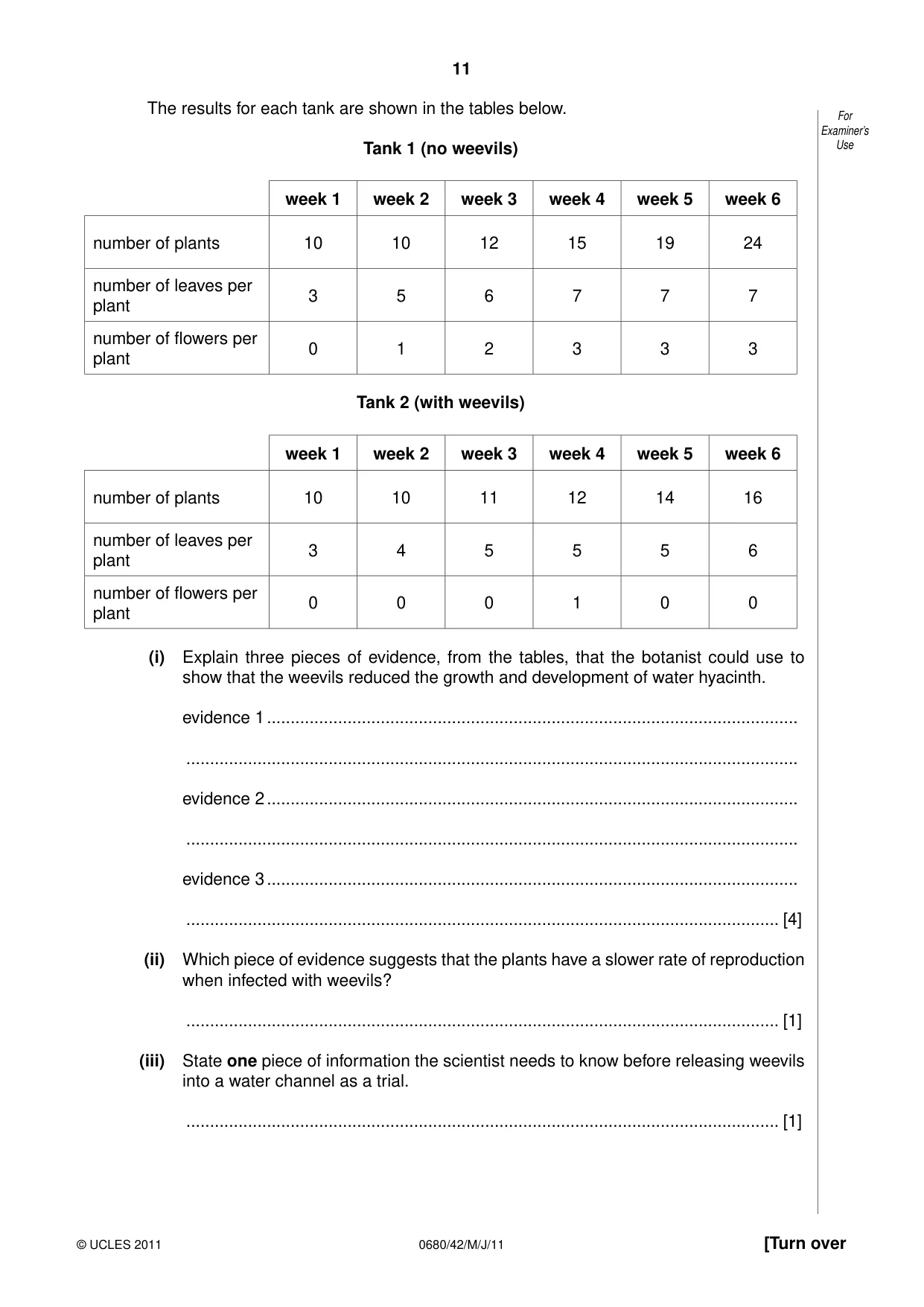 Cambridge IGCSE Environmental Management 0680 2011 May/June Paper 4 · Variant 2 question paper, page 11 of 16