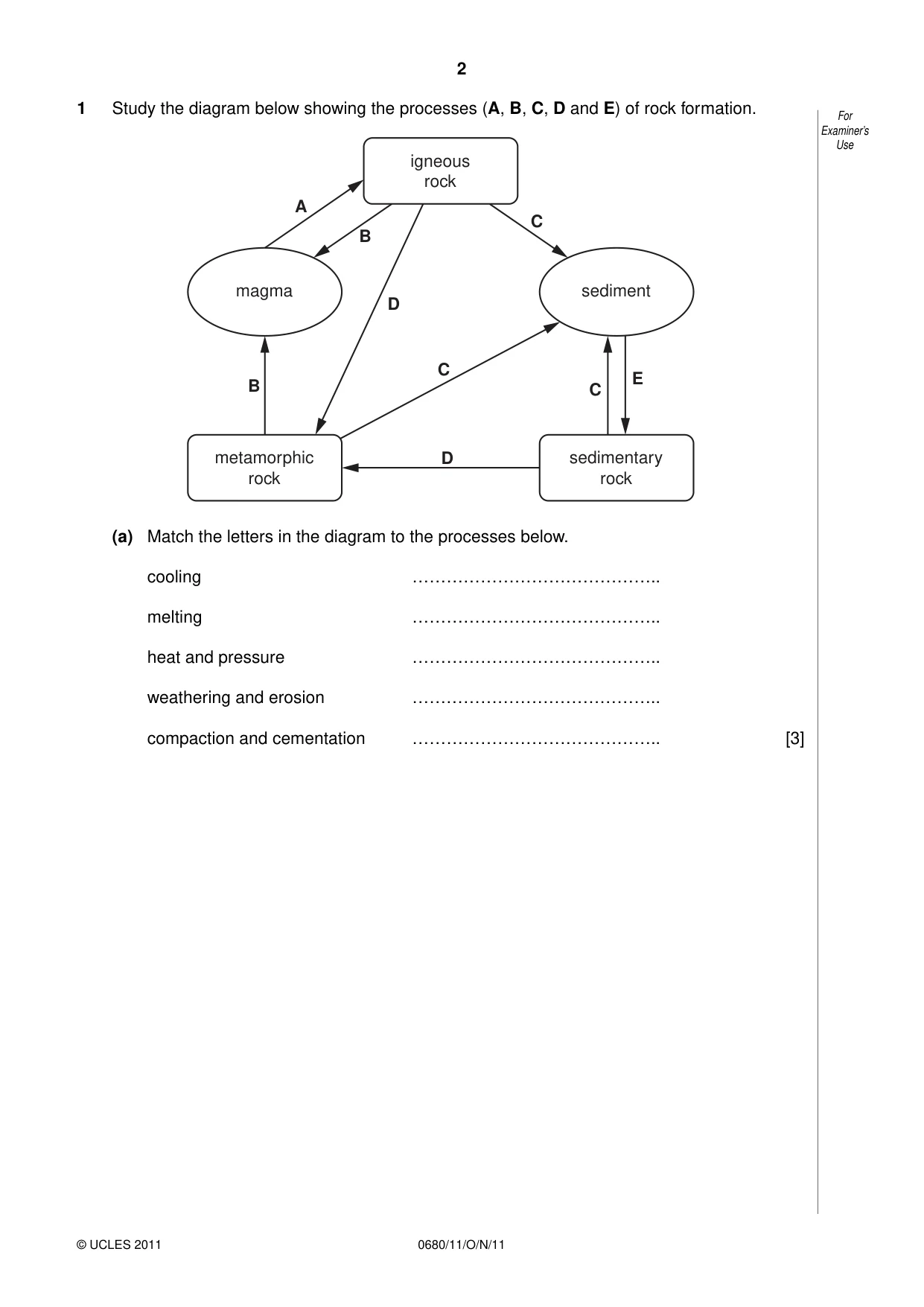 Cambridge IGCSE Environmental Management 0680 2011 Oct/Nov Paper 1 · Variant 1 question paper, page 2 of 16