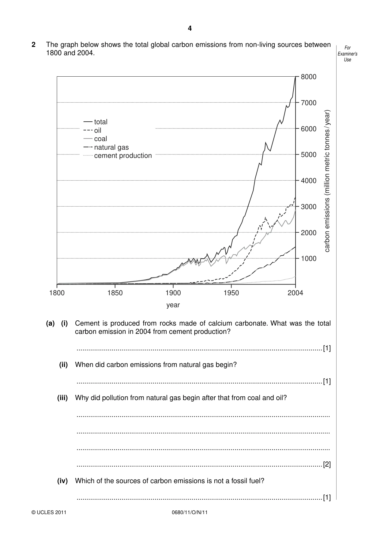 Cambridge IGCSE Environmental Management 0680 2011 Oct/Nov Paper 1 · Variant 1 question paper, page 4 of 16