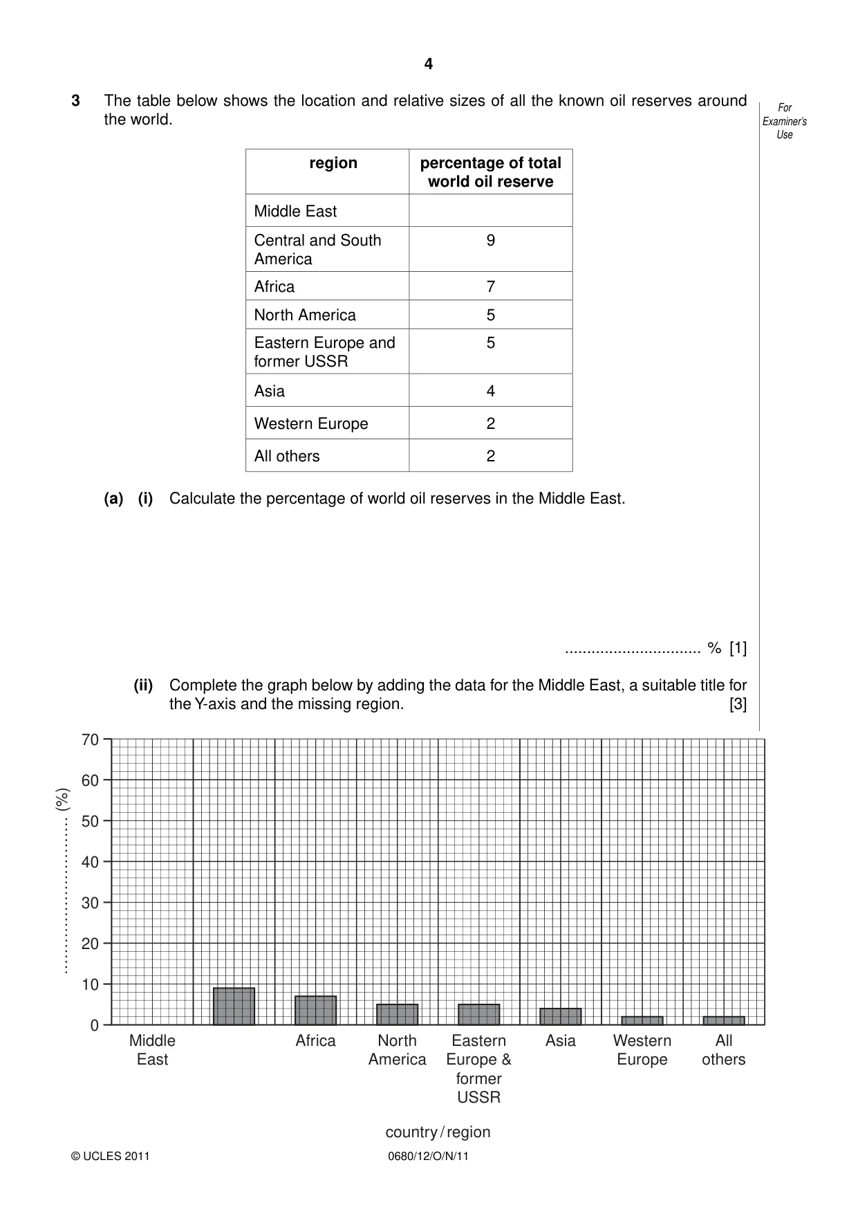 Cambridge IGCSE Environmental Management 0680 2011 Oct/Nov Paper 1 · Variant 2 question paper, page 4 of 12