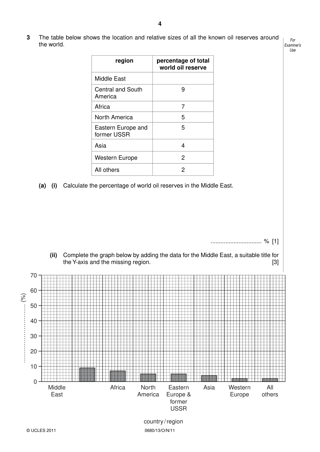 Cambridge IGCSE Environmental Management 0680 2011 Oct/Nov Paper 1 · Variant 3 question paper, page 4 of 12