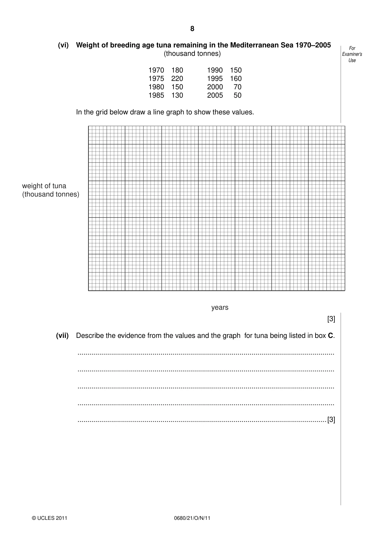 Cambridge IGCSE Environmental Management 0680 2011 Oct/Nov Paper 2 · Variant 1 question paper, page 8 of 20