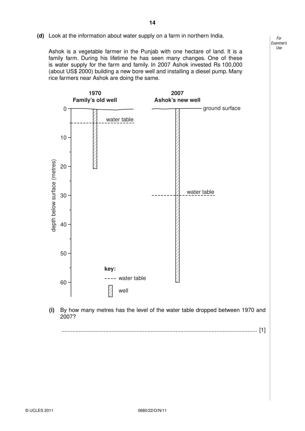Cambridge IGCSE Environmental Management 0680 2011 Oct/Nov Paper 2 · Variant 2 question paper, page 14 of 20