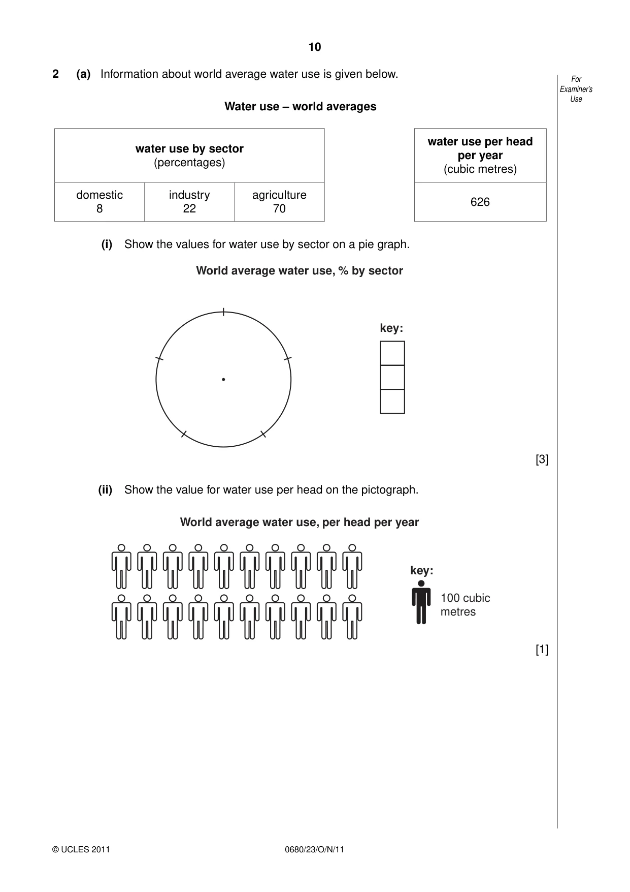 Cambridge IGCSE Environmental Management 0680 2011 Oct/Nov Paper 2 · Variant 3 question paper, page 10 of 20