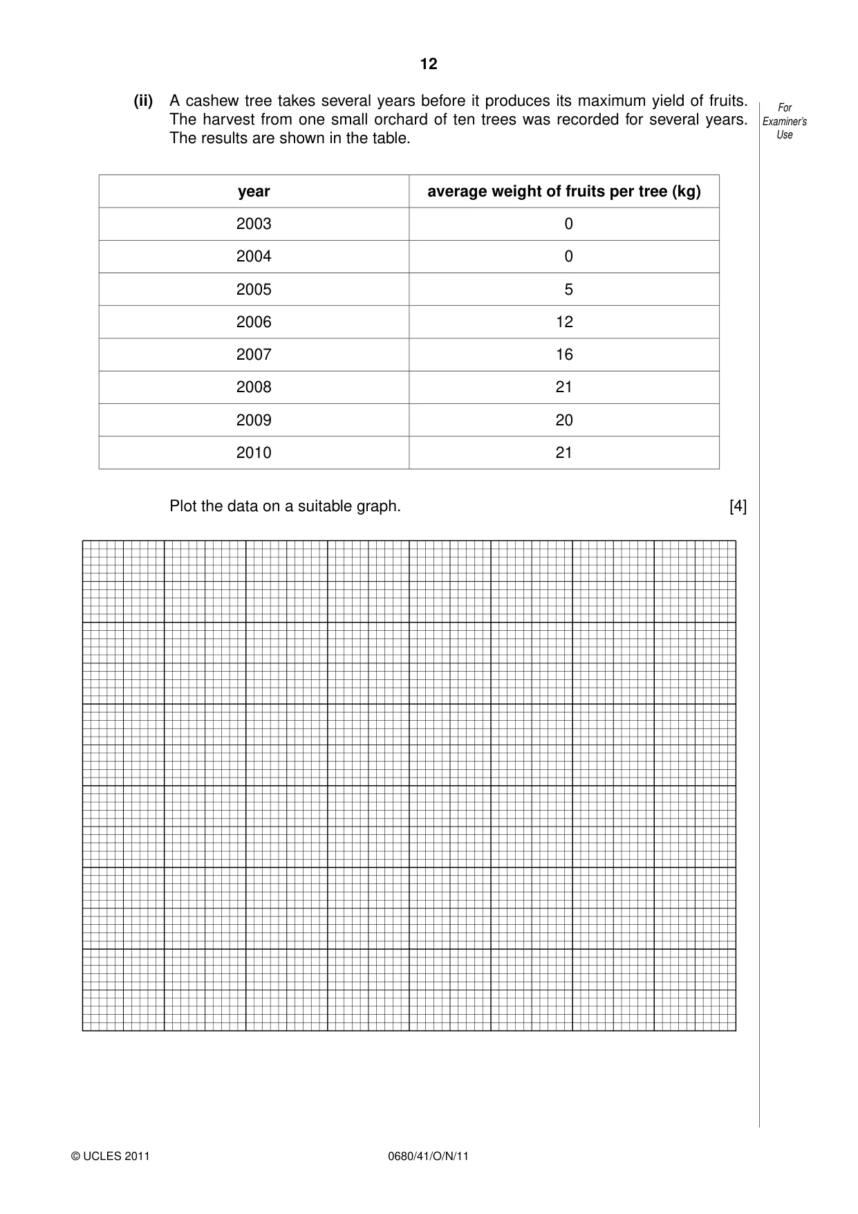 Cambridge IGCSE Environmental Management 0680 2011 Oct/Nov Paper 4 · Variant 1 question paper, page 12 of 16