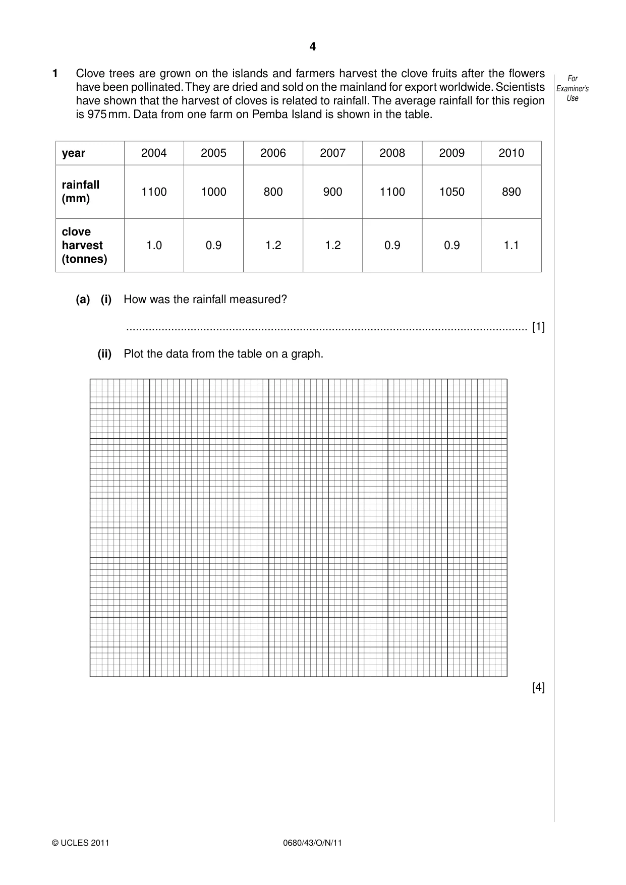 Cambridge IGCSE Environmental Management 0680 2011 Oct/Nov Paper 4 · Variant 3 question paper, page 4 of 16