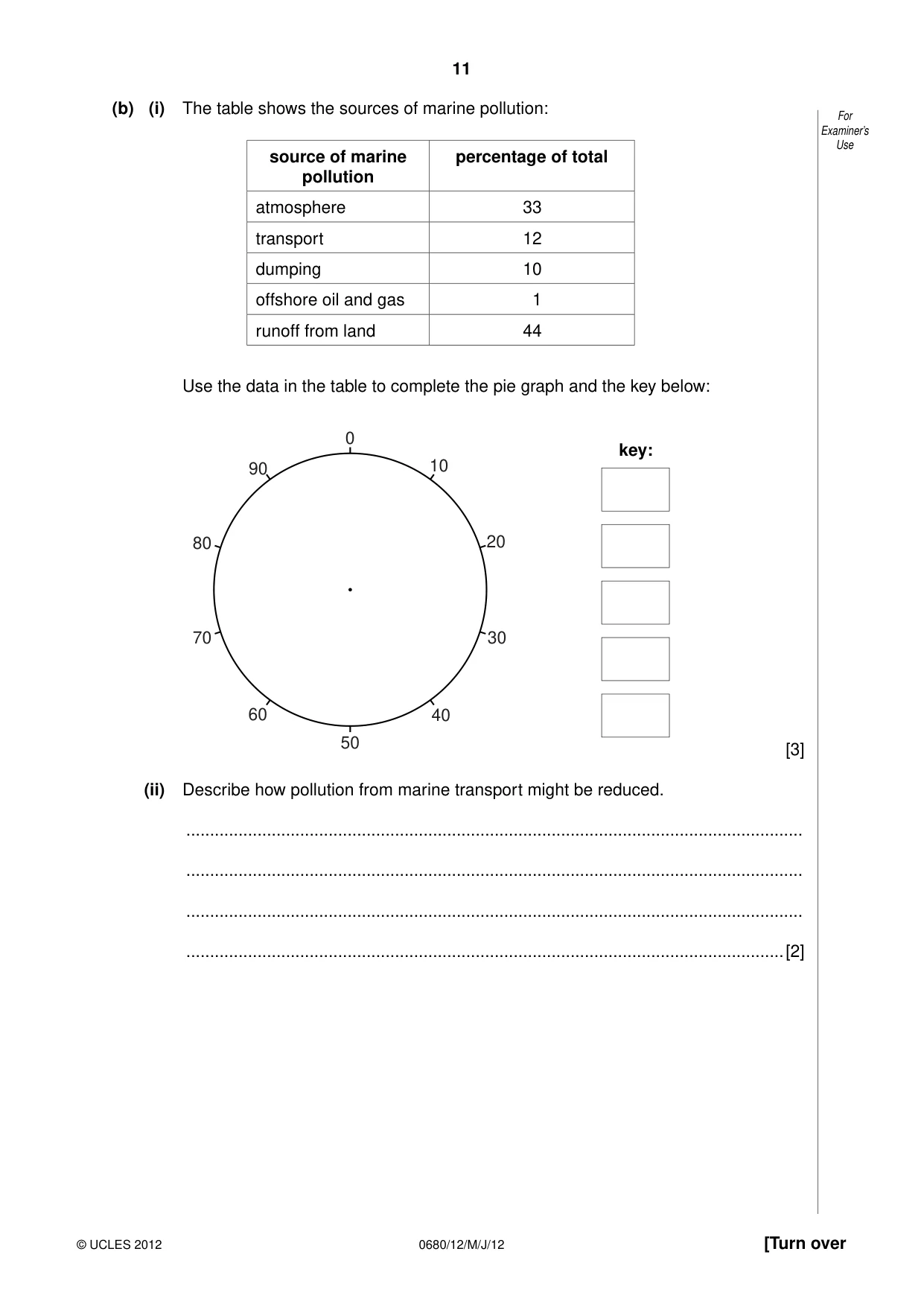 Cambridge IGCSE Environmental Management 0680 2012 May/June Paper 1 · Variant 2 question paper, page 11 of 16