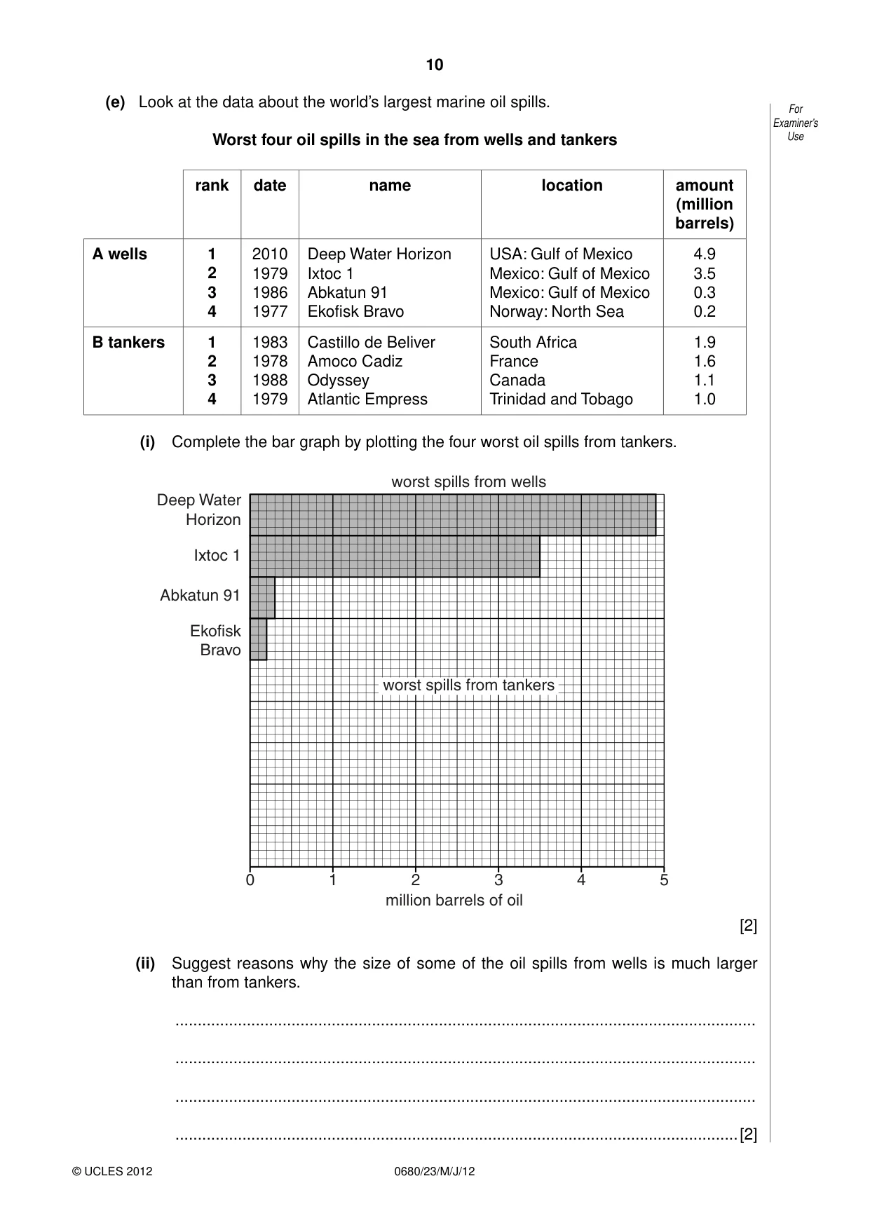 Cambridge IGCSE Environmental Management 0680 2012 May/June Paper 2 · Variant 3 question paper, page 10 of 20