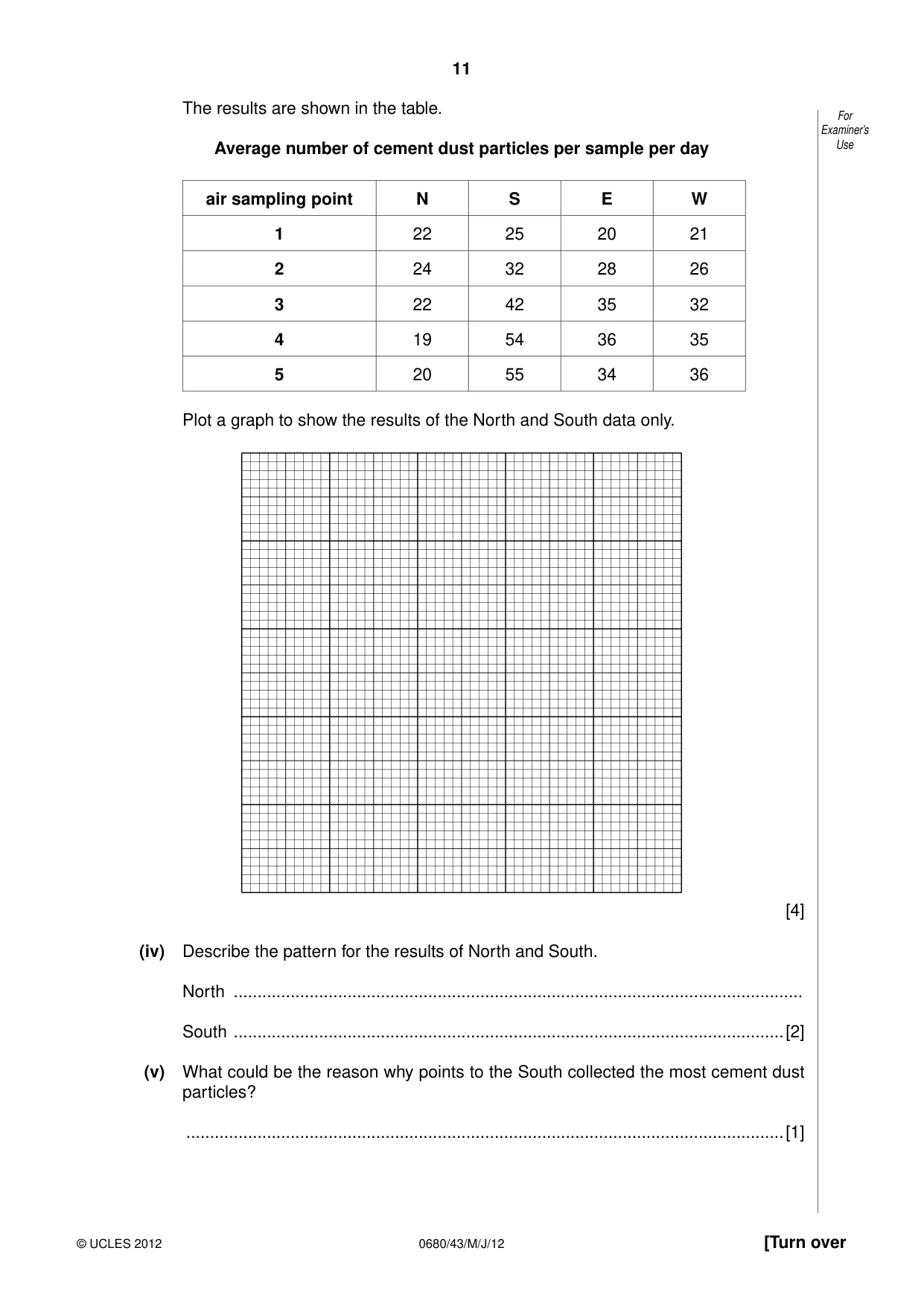 Cambridge IGCSE Environmental Management 0680 2012 May/June Paper 4 · Variant 3 question paper, page 11 of 16