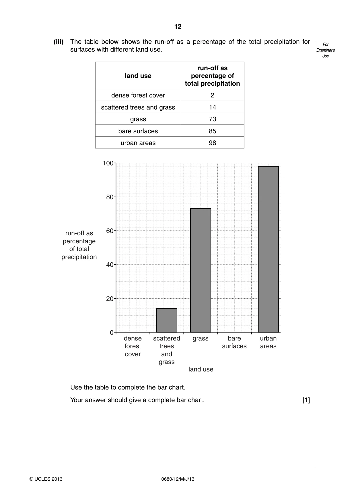 Cambridge IGCSE Environmental Management 0680 2013 May/June Paper 1 · Variant 2 question paper, page 12 of 16