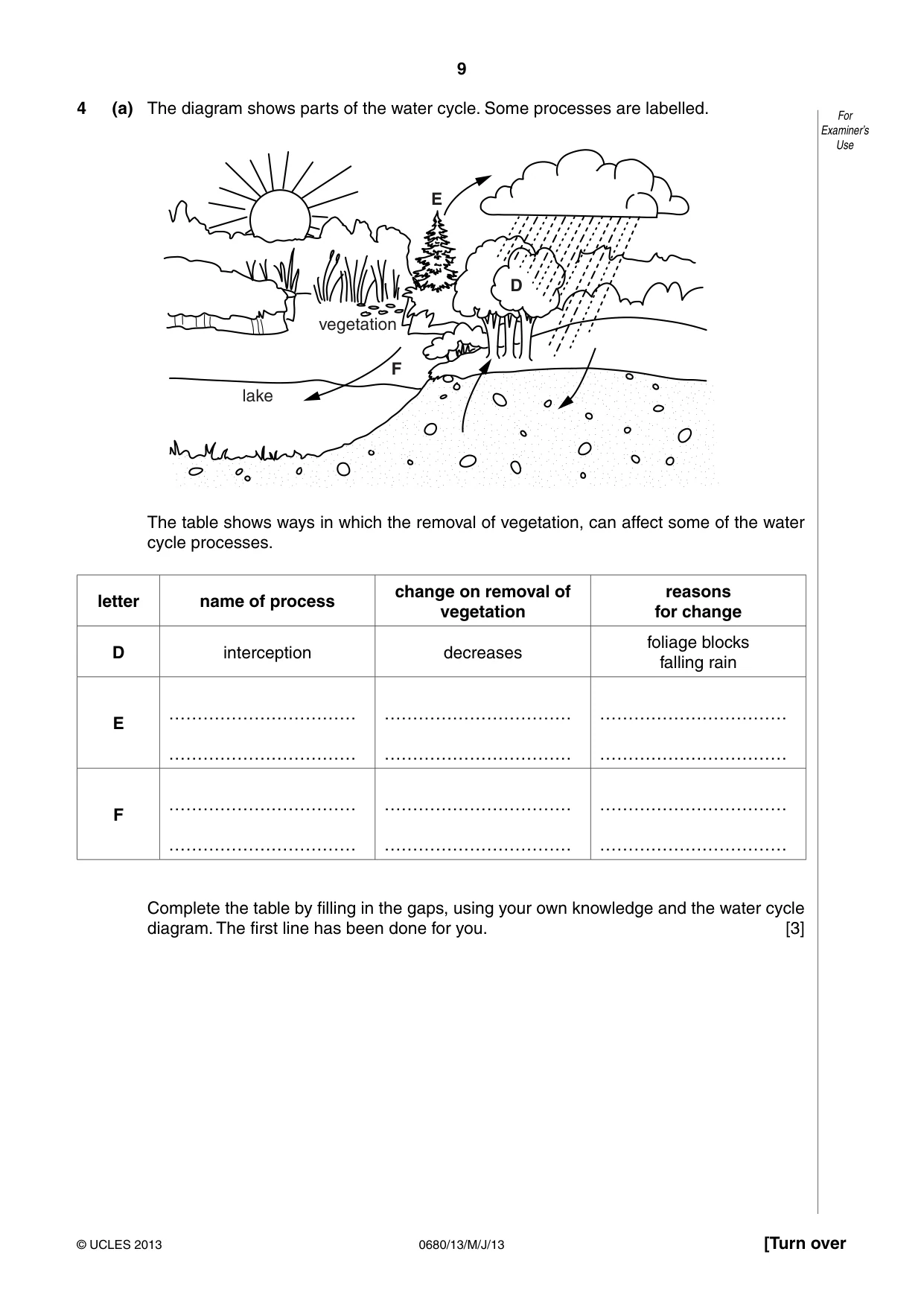 Cambridge IGCSE Environmental Management 0680 2013 May/June Paper 1 · Variant 3 question paper, page 9 of 16