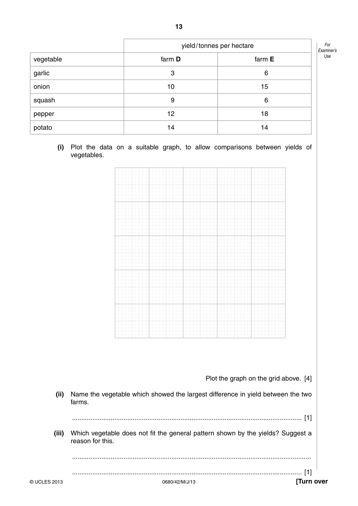Cambridge IGCSE Environmental Management 0680 2013 May/June Paper 4 · Variant 2 question paper, page 13 of 16