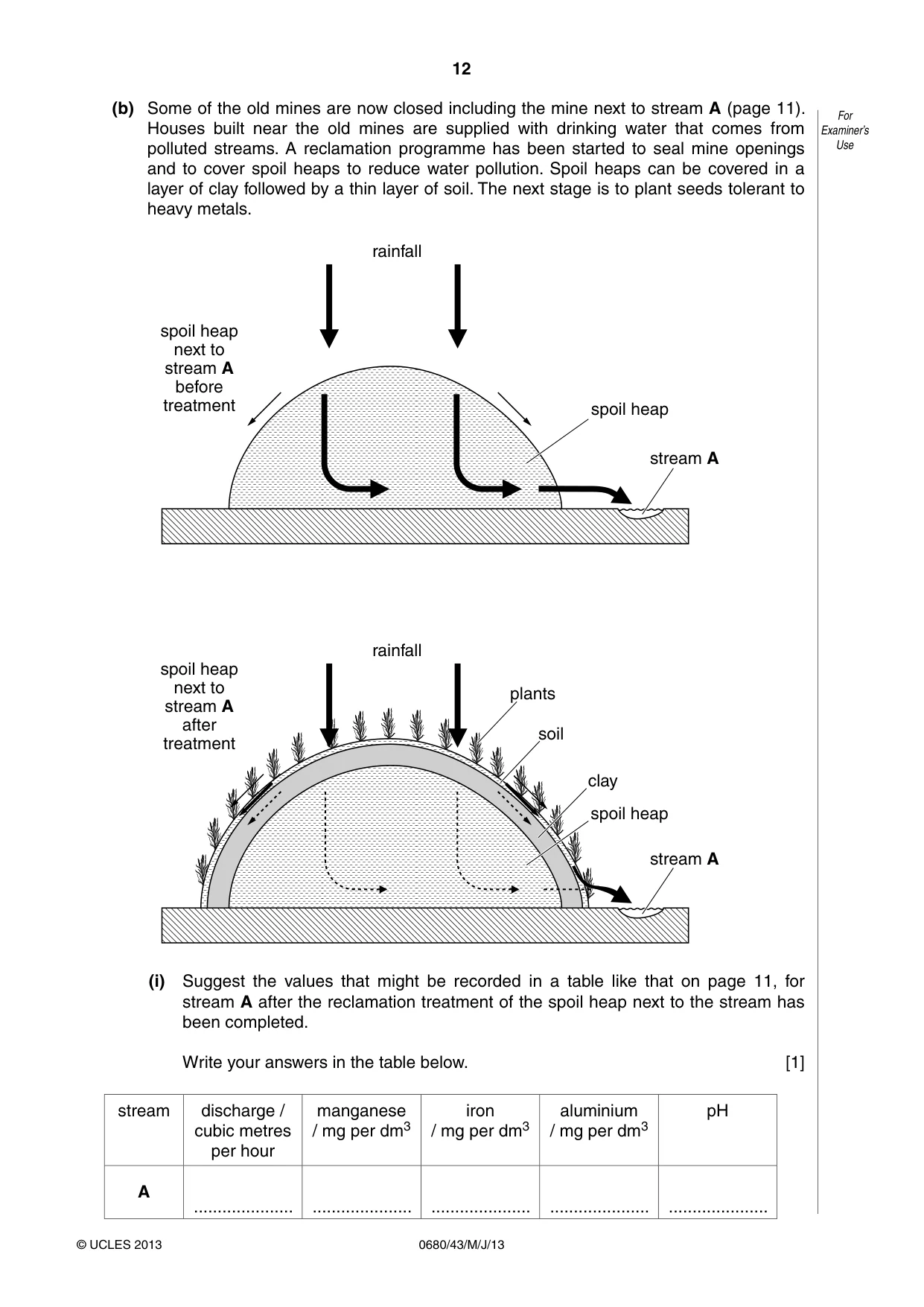 Cambridge IGCSE Environmental Management 0680 2013 May/June Paper 4 · Variant 3 question paper, page 12 of 16