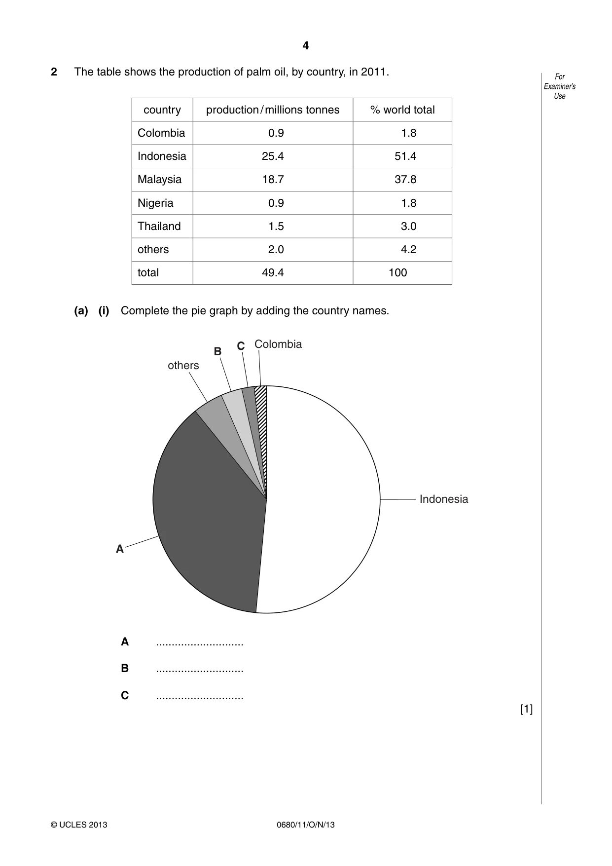 Cambridge IGCSE Environmental Management 0680 2013 Oct/Nov Paper 1 · Variant 1 question paper, page 4 of 16
