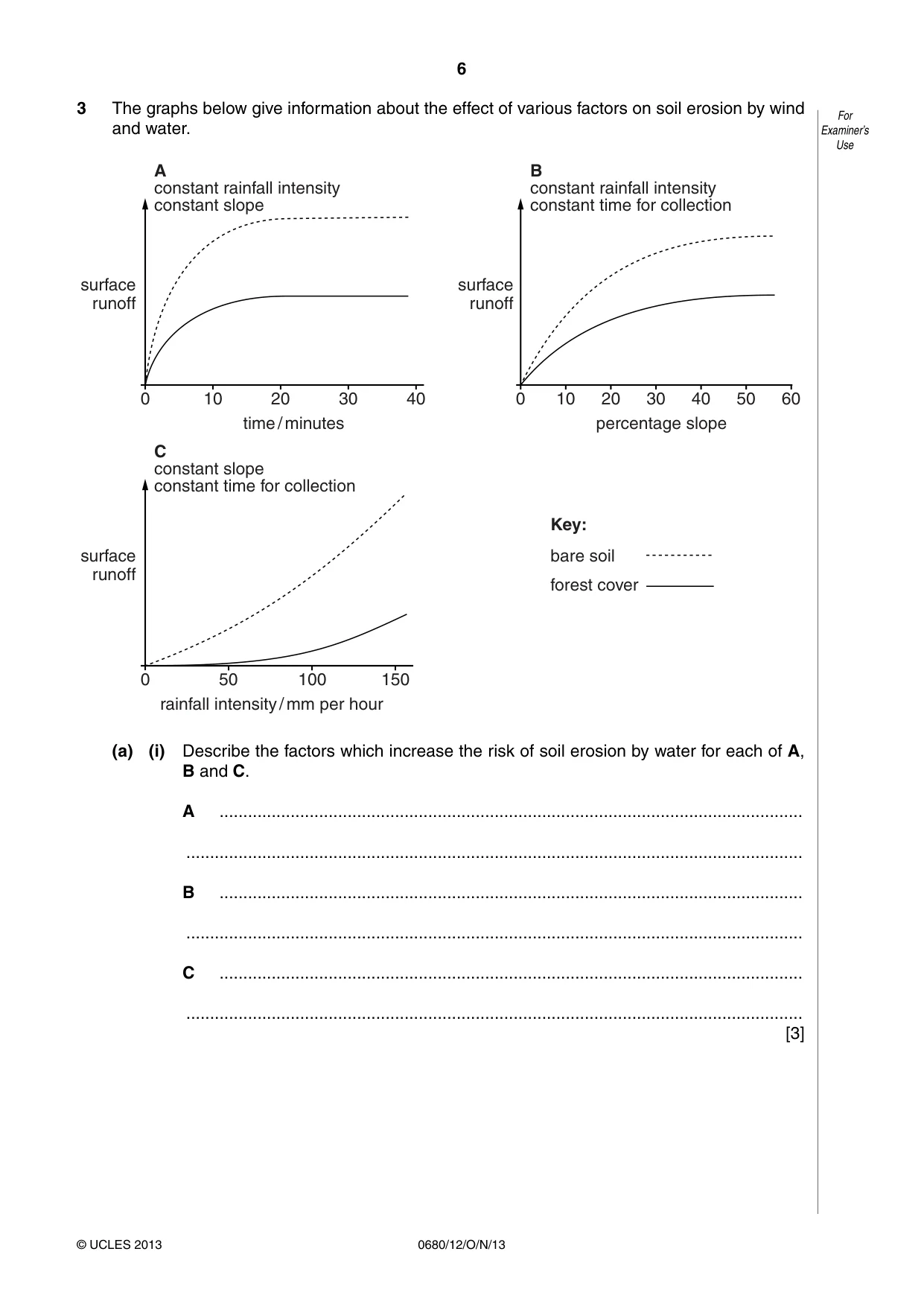 Cambridge IGCSE Environmental Management 0680 2013 Oct/Nov Paper 1 · Variant 2 question paper, page 6 of 16