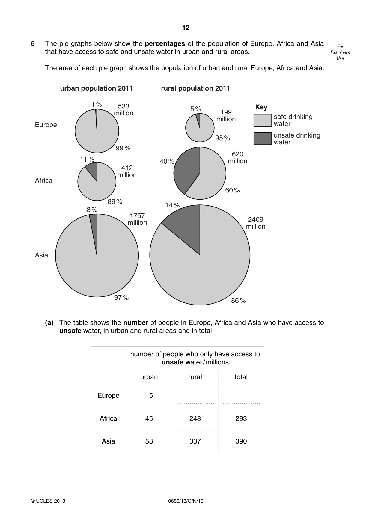 Cambridge IGCSE Environmental Management 0680 2013 Oct/Nov Paper 1 · Variant 3 question paper, page 12 of 16