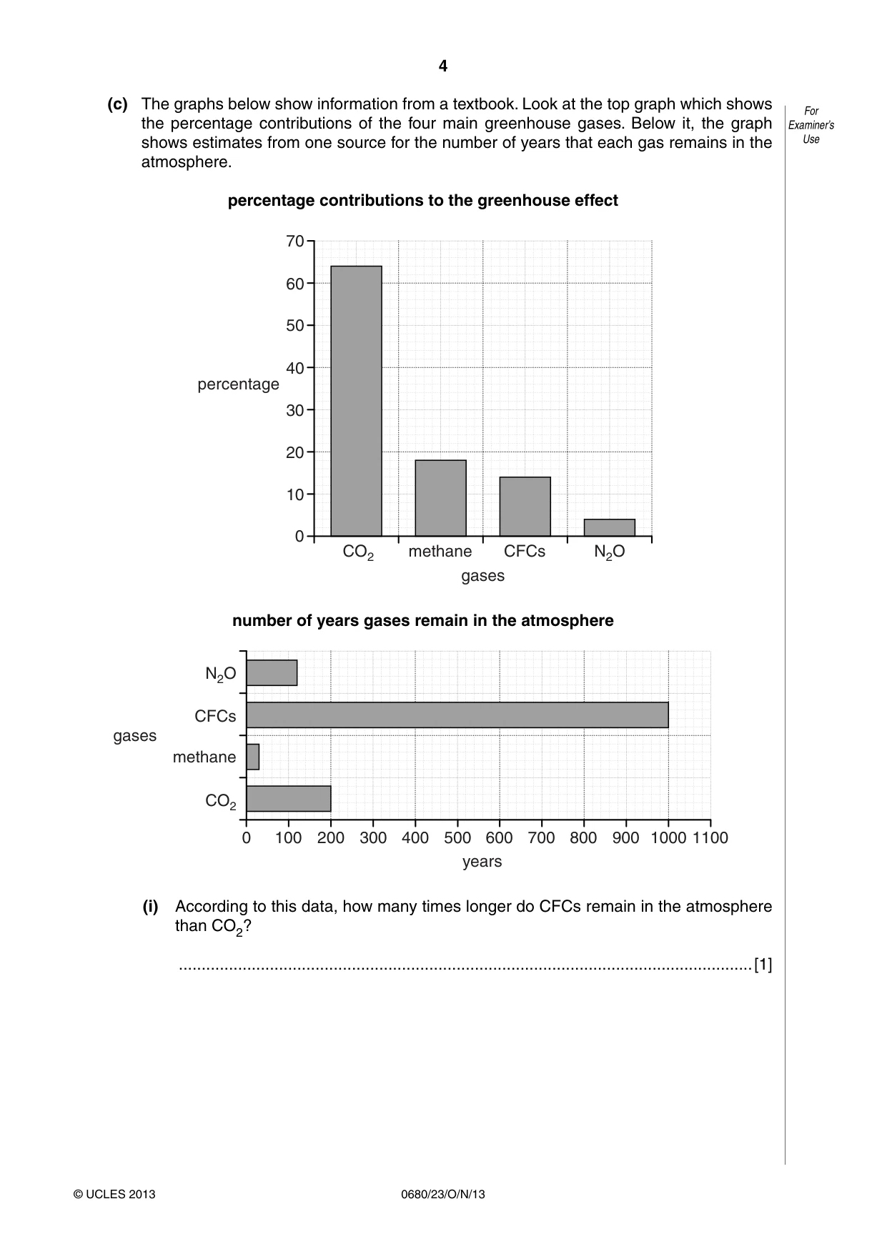 Cambridge IGCSE Environmental Management 0680 2013 Oct/Nov Paper 2 · Variant 3 question paper, page 4 of 16