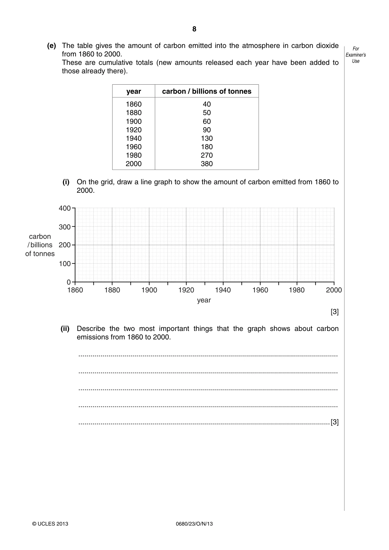 Cambridge IGCSE Environmental Management 0680 2013 Oct/Nov Paper 2 · Variant 3 question paper, page 8 of 16