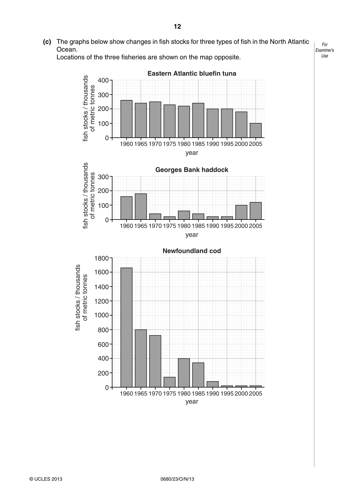 Cambridge IGCSE Environmental Management 0680 2013 Oct/Nov Paper 2 · Variant 3 question paper, page 12 of 16