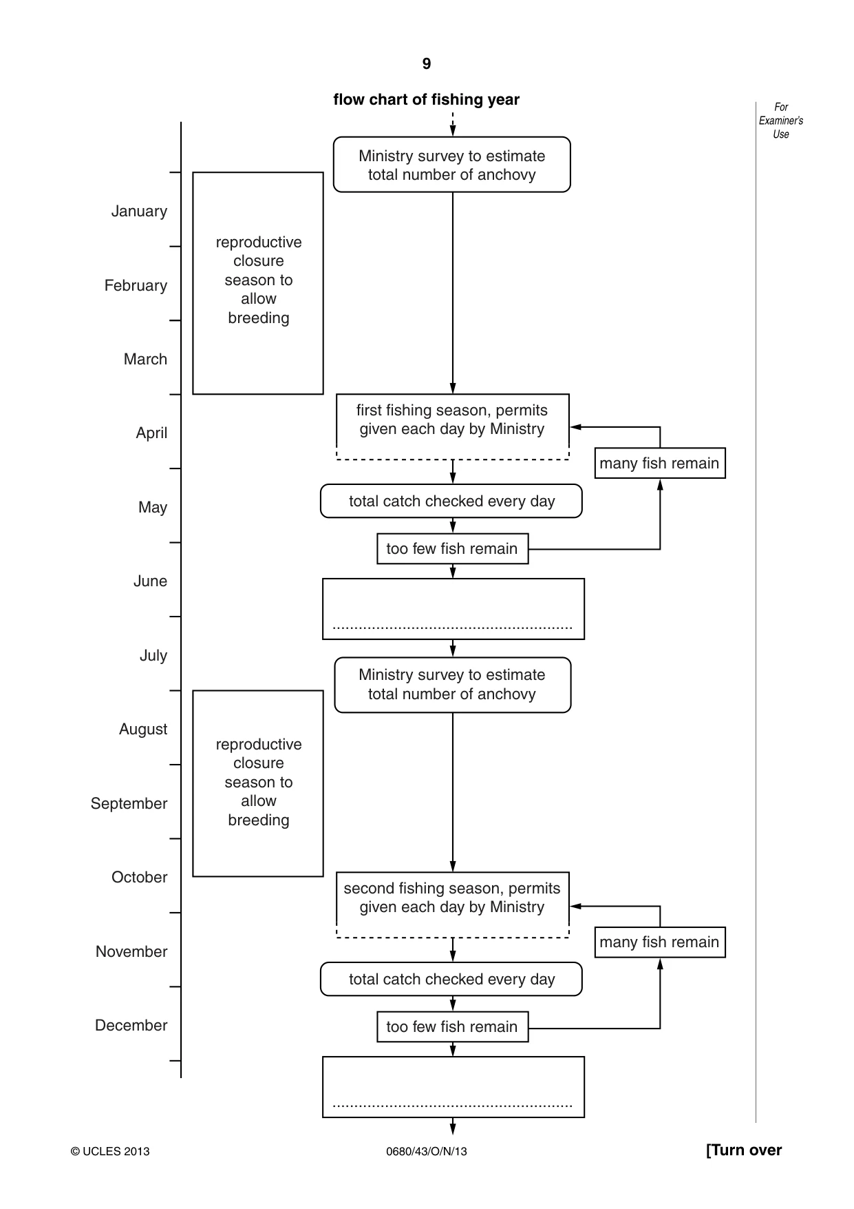 Cambridge IGCSE Environmental Management 0680 2013 Oct/Nov Paper 4 · Variant 3 question paper, page 9 of 16