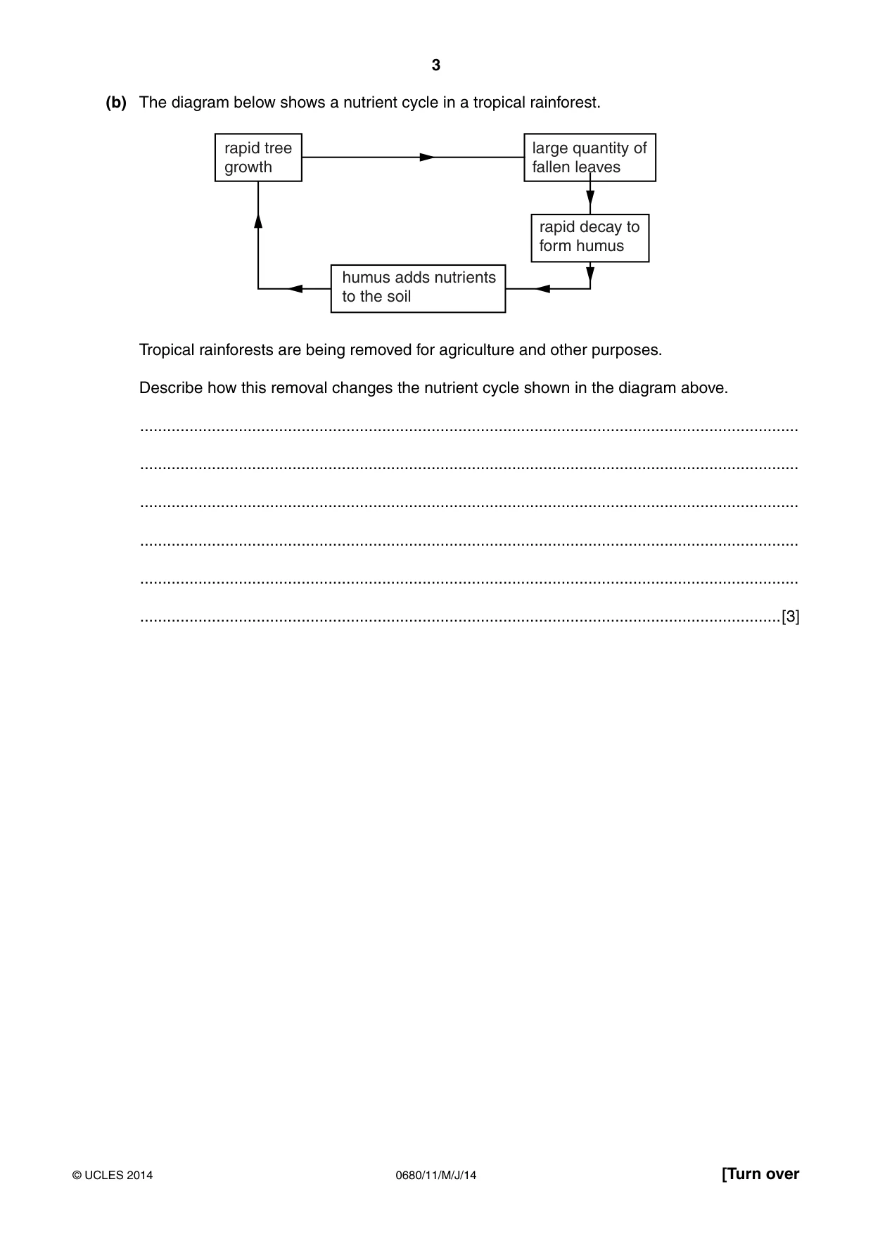 Cambridge IGCSE Environmental Management 0680 2014 May/June Paper 1 · Variant 1 question paper, page 3 of 16