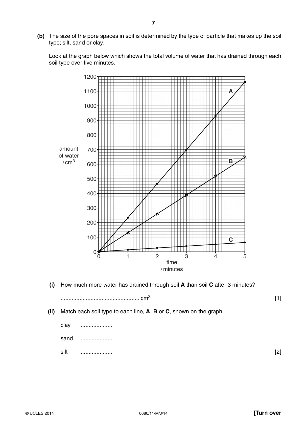 Cambridge IGCSE Environmental Management 0680 2014 May/June Paper 1 · Variant 1 question paper, page 7 of 16