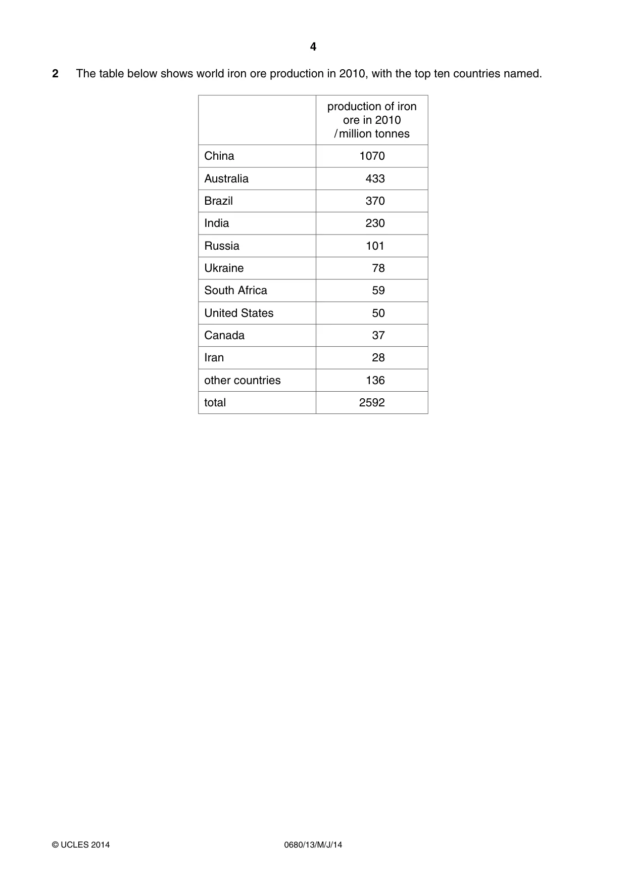Cambridge IGCSE Environmental Management 0680 2014 May/June Paper 1 · Variant 3 question paper, page 4 of 16