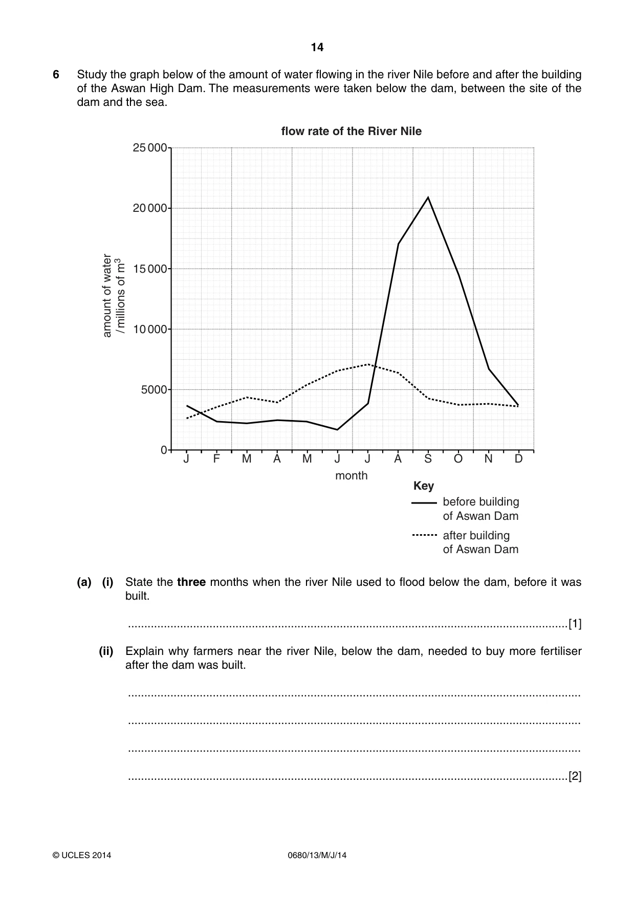 Cambridge IGCSE Environmental Management 0680 2014 May/June Paper 1 · Variant 3 question paper, page 14 of 16