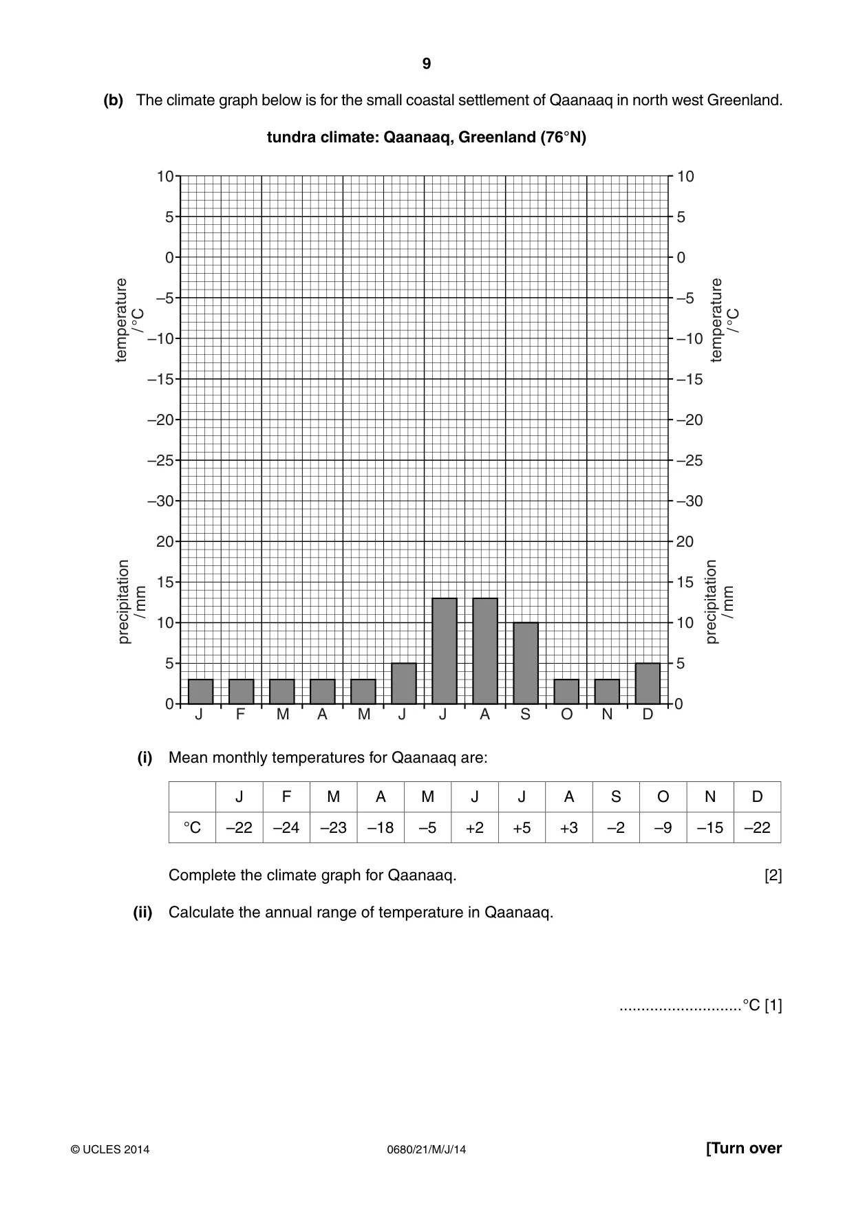 Cambridge IGCSE Environmental Management 0680 2014 May/June Paper 2 · Variant 1 question paper, page 9 of 16