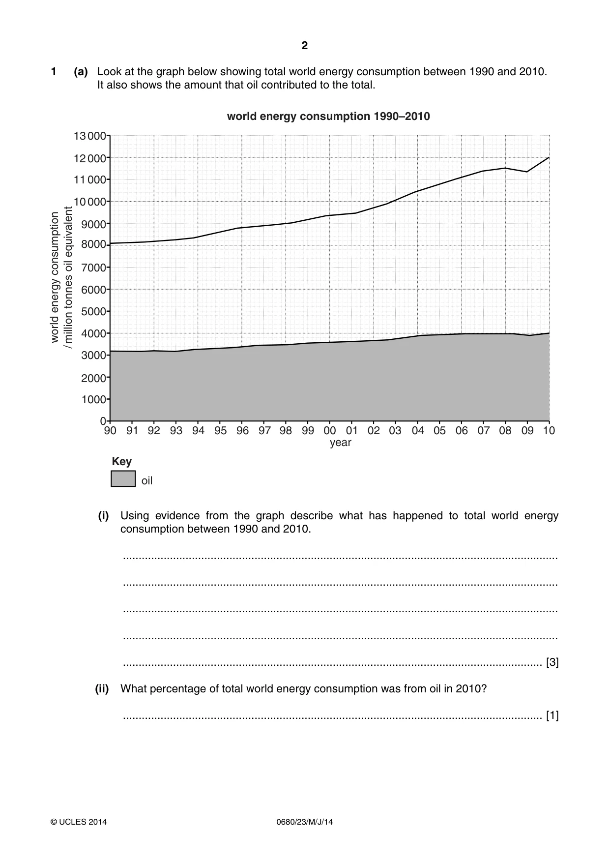Cambridge IGCSE Environmental Management 0680 2014 May/June Paper 2 · Variant 3 question paper, page 2 of 16