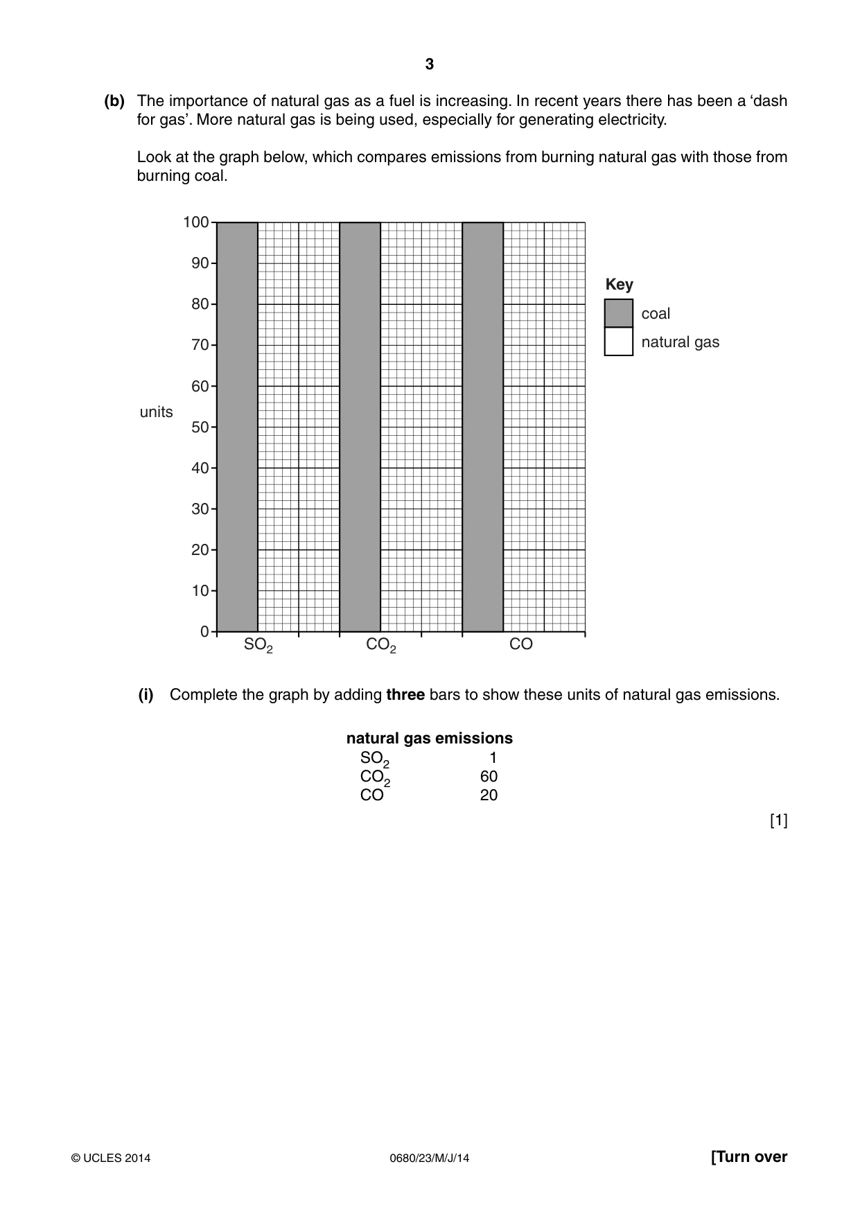 Cambridge IGCSE Environmental Management 0680 2014 May/June Paper 2 · Variant 3 question paper, page 3 of 16