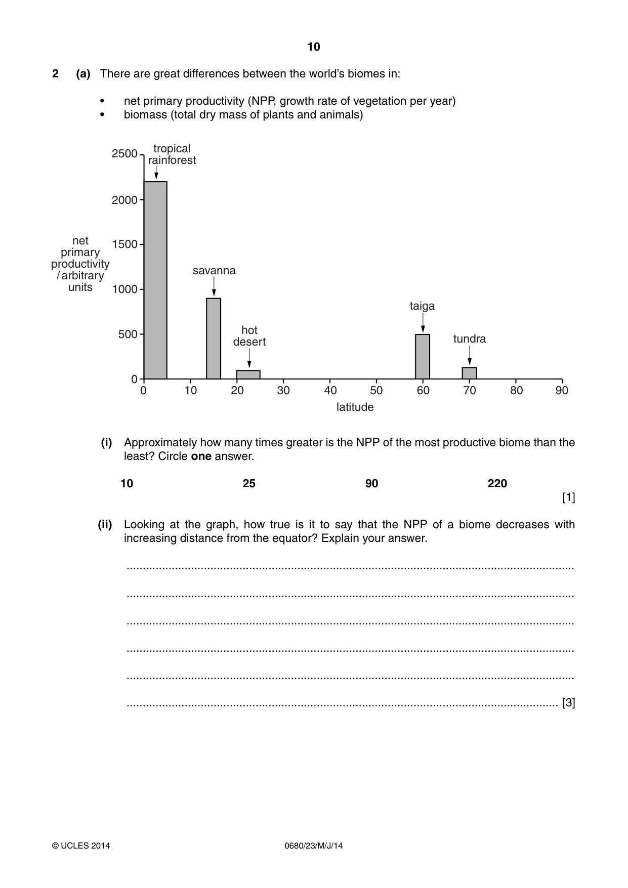 Cambridge IGCSE Environmental Management 0680 2014 May/June Paper 2 · Variant 3 question paper, page 10 of 16