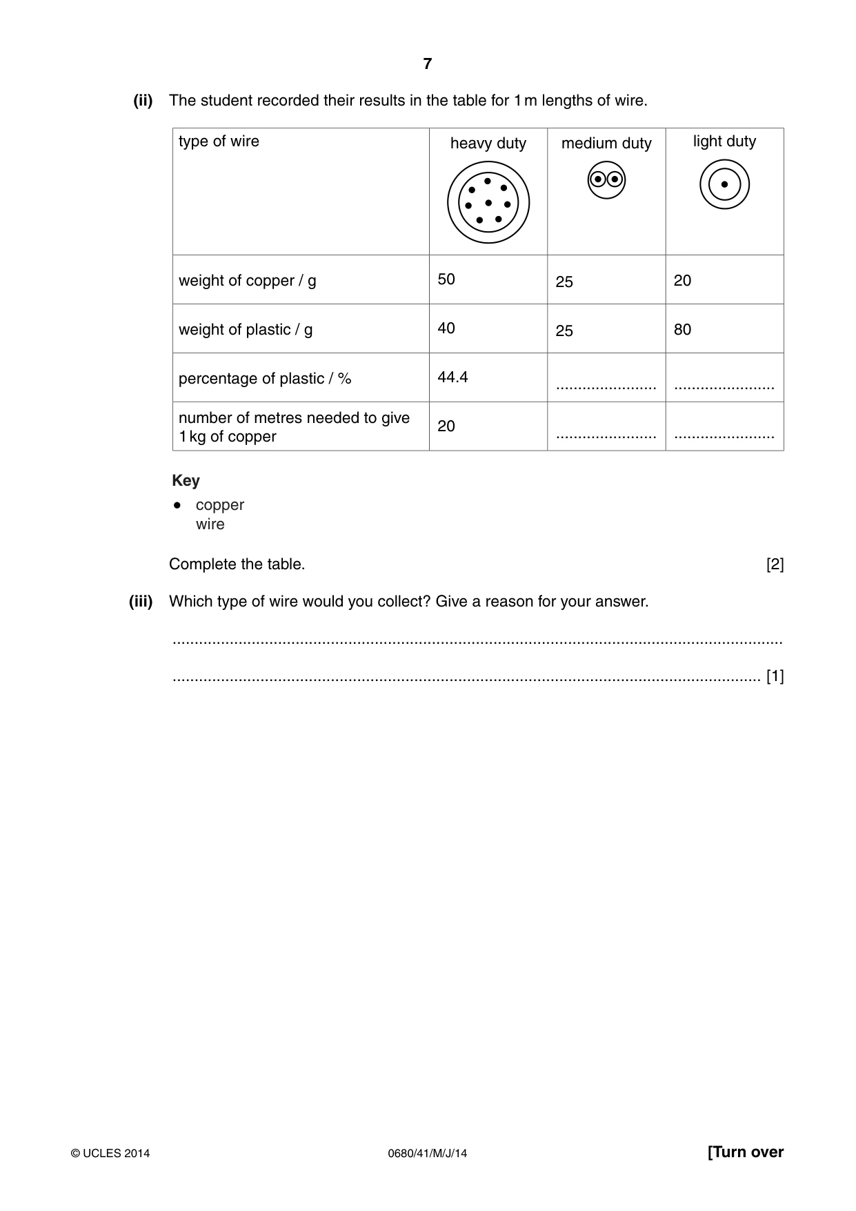 Cambridge IGCSE Environmental Management 0680 2014 May/June Paper 4 · Variant 1 question paper, page 7 of 16