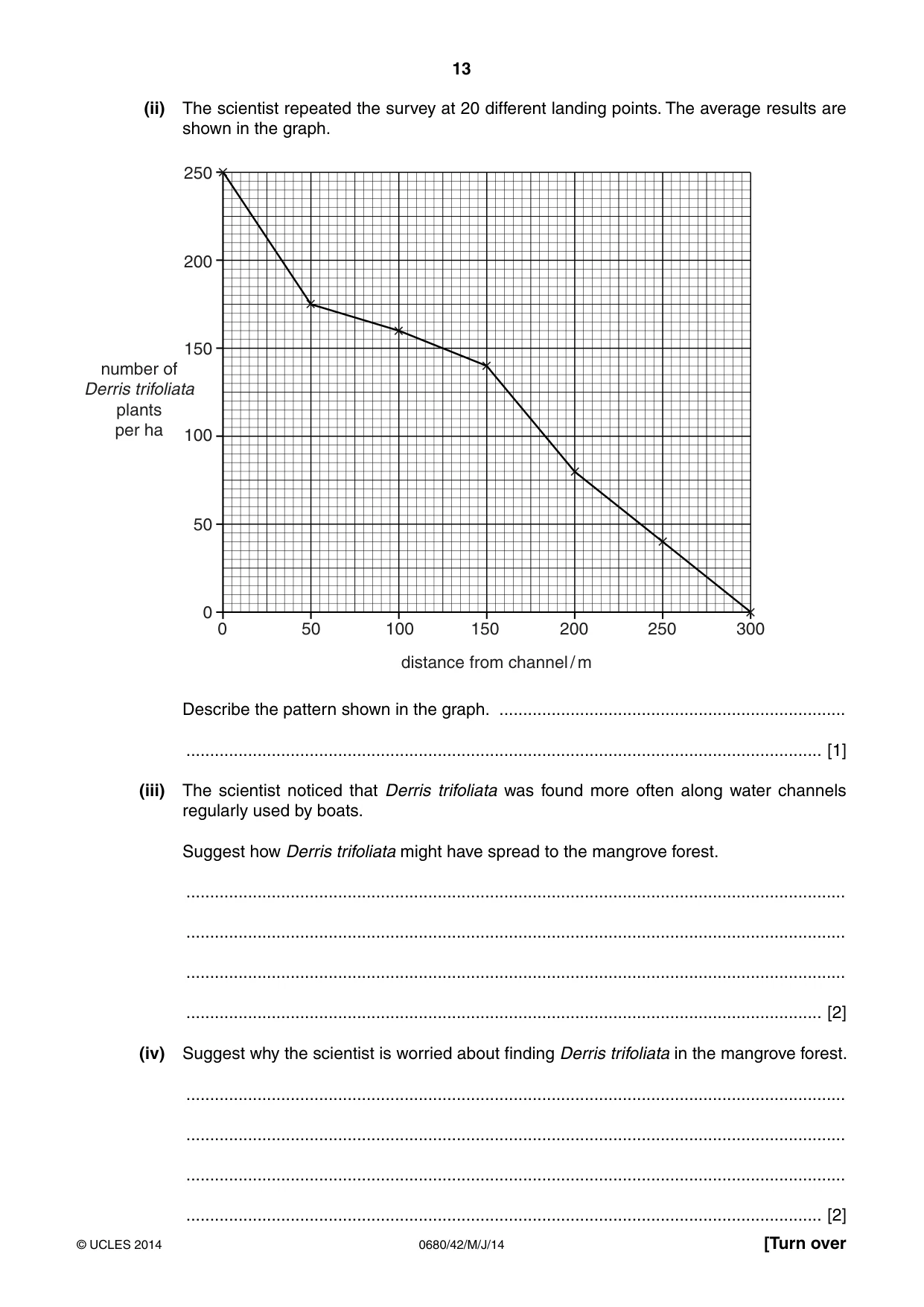 Cambridge IGCSE Environmental Management 0680 2014 May/June Paper 4 · Variant 2 question paper, page 13 of 16