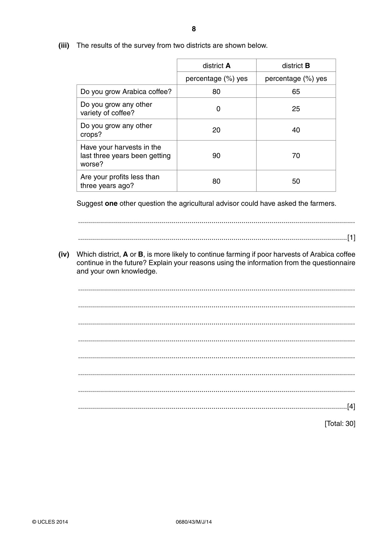Cambridge IGCSE Environmental Management 0680 2014 May/June Paper 4 · Variant 3 question paper, page 8 of 16