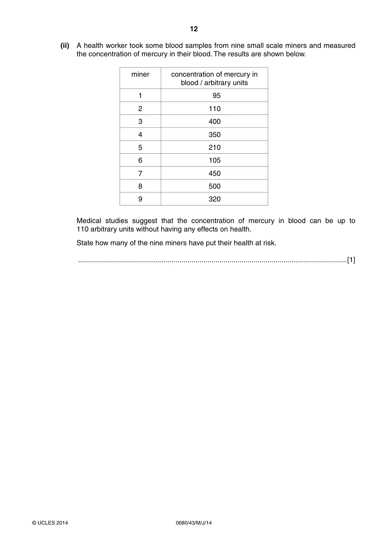 Cambridge IGCSE Environmental Management 0680 2014 May/June Paper 4 · Variant 3 question paper, page 12 of 16