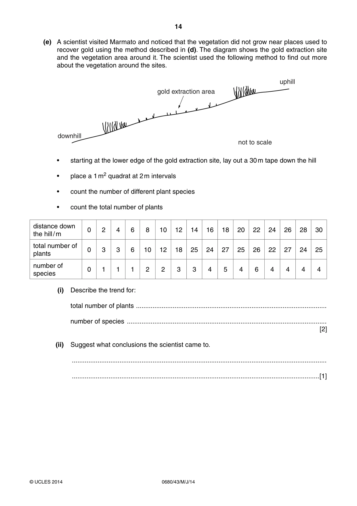Cambridge IGCSE Environmental Management 0680 2014 May/June Paper 4 · Variant 3 question paper, page 14 of 16