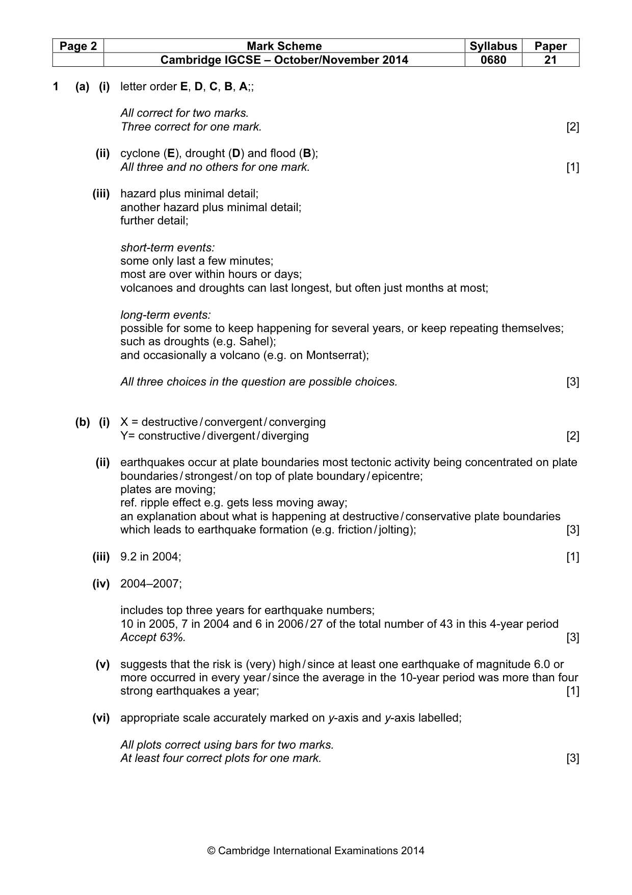 Mark scheme, page 2 of 8