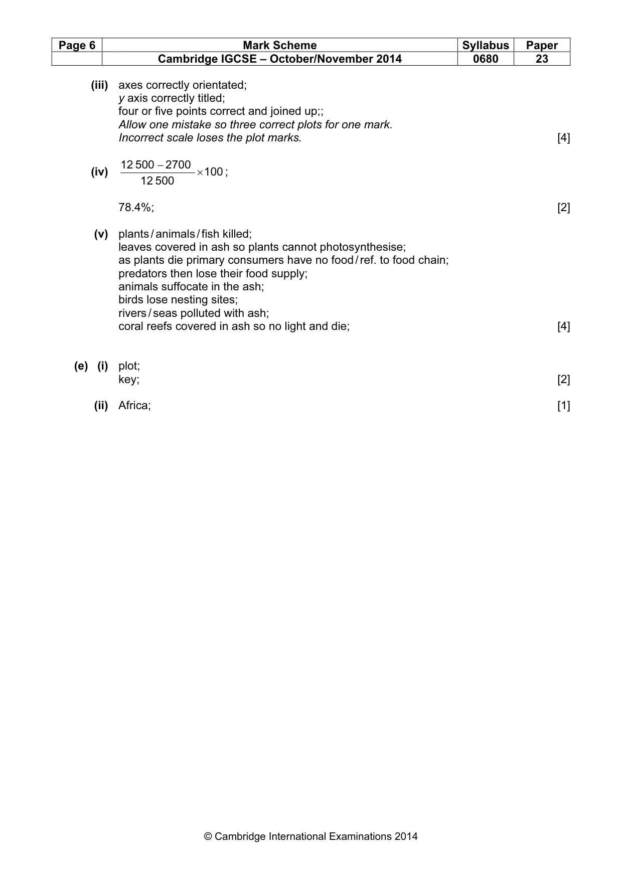 Mark scheme, page 6 of 7