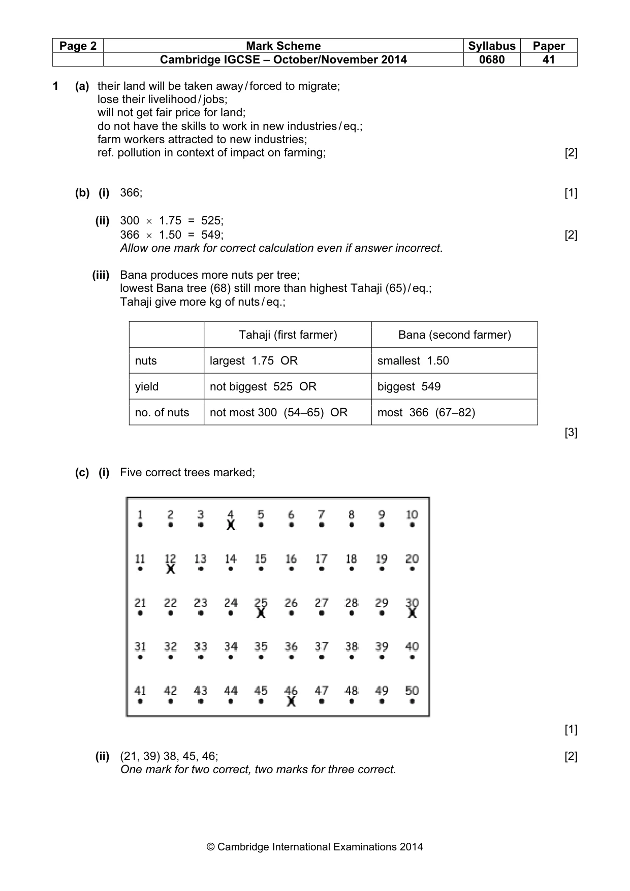Mark scheme, page 2 of 6
