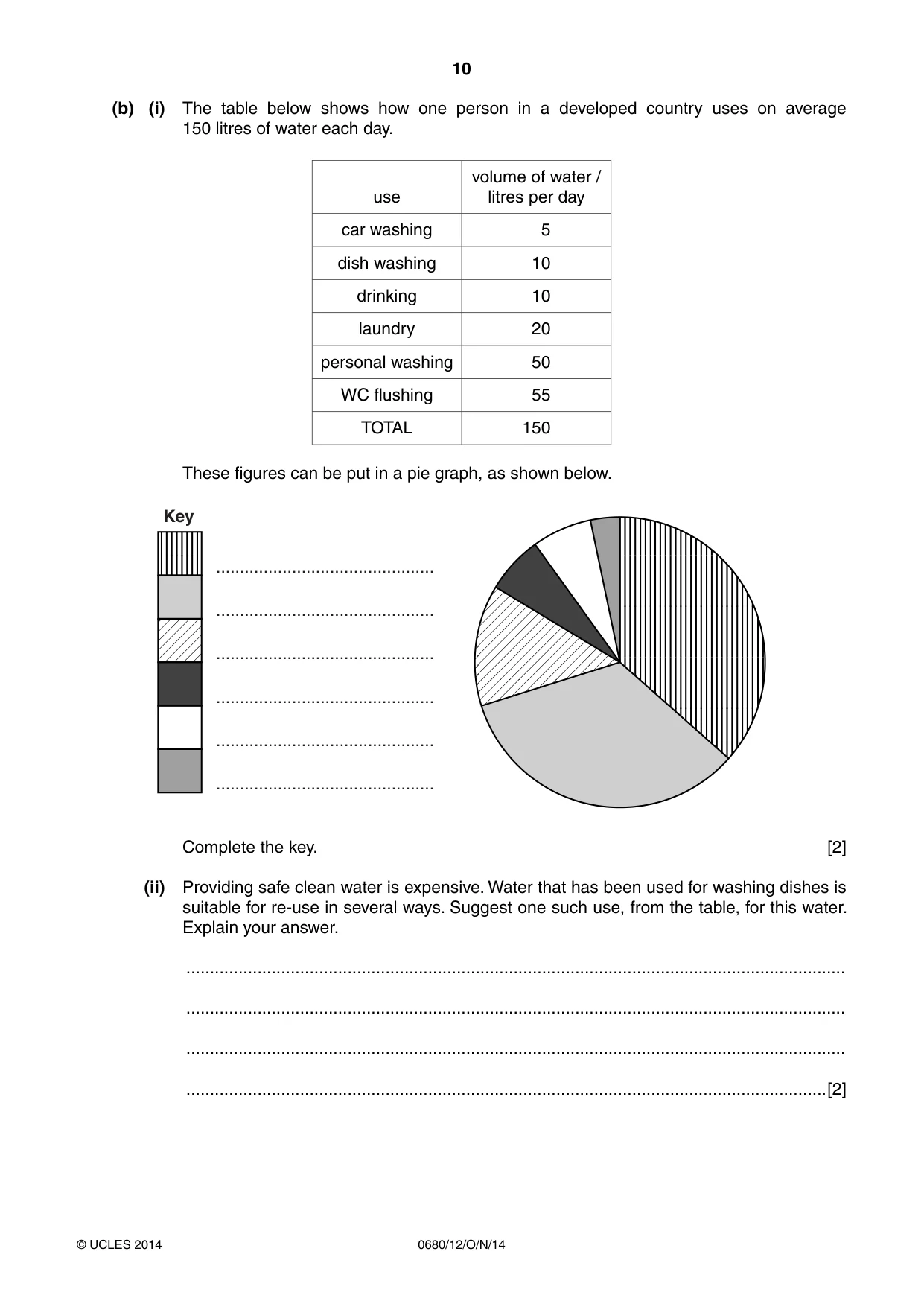 Cambridge IGCSE Environmental Management 0680 2014 Oct/Nov Paper 1 · Variant 2 question paper, page 10 of 12