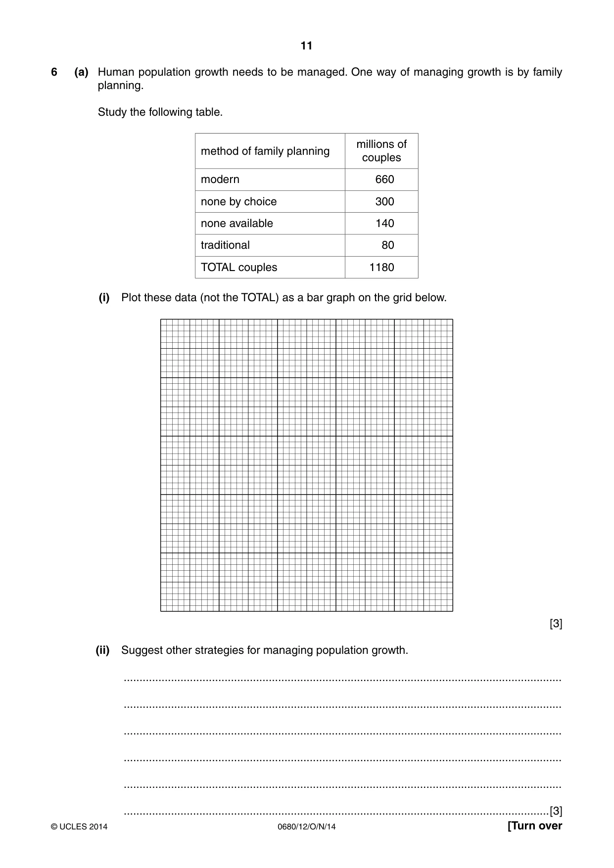 Cambridge IGCSE Environmental Management 0680 2014 Oct/Nov Paper 1 · Variant 2 question paper, page 11 of 12