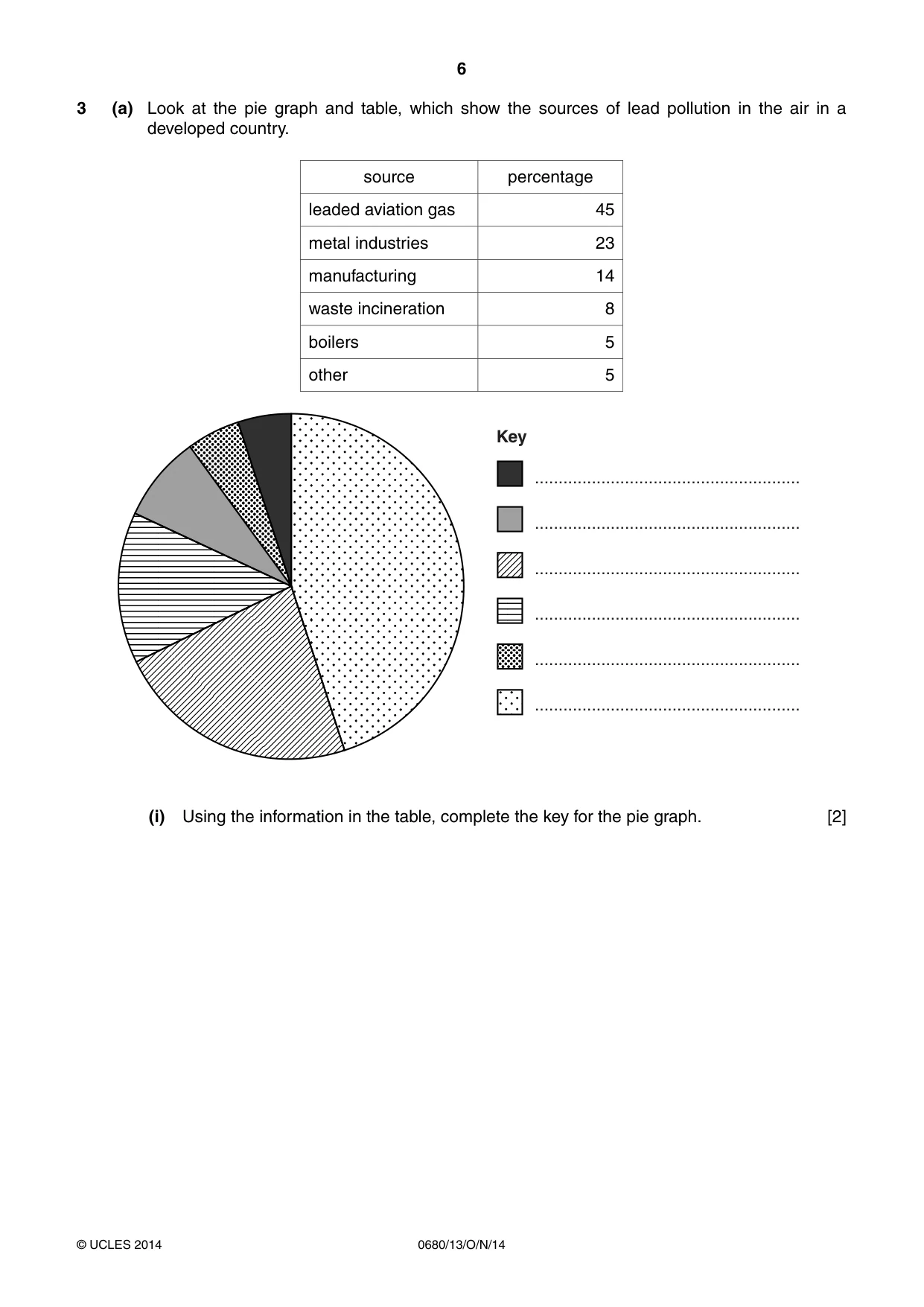Cambridge IGCSE Environmental Management 0680 2014 Oct/Nov Paper 1 · Variant 3 question paper, page 6 of 16