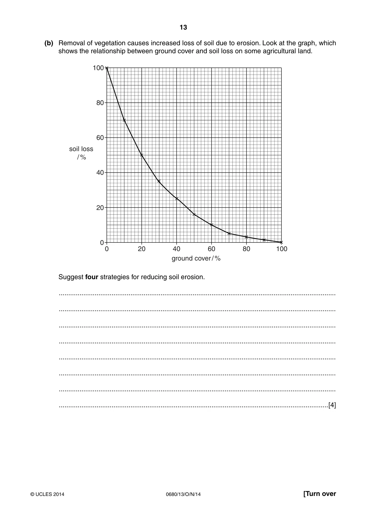 Cambridge IGCSE Environmental Management 0680 2014 Oct/Nov Paper 1 · Variant 3 question paper, page 13 of 16