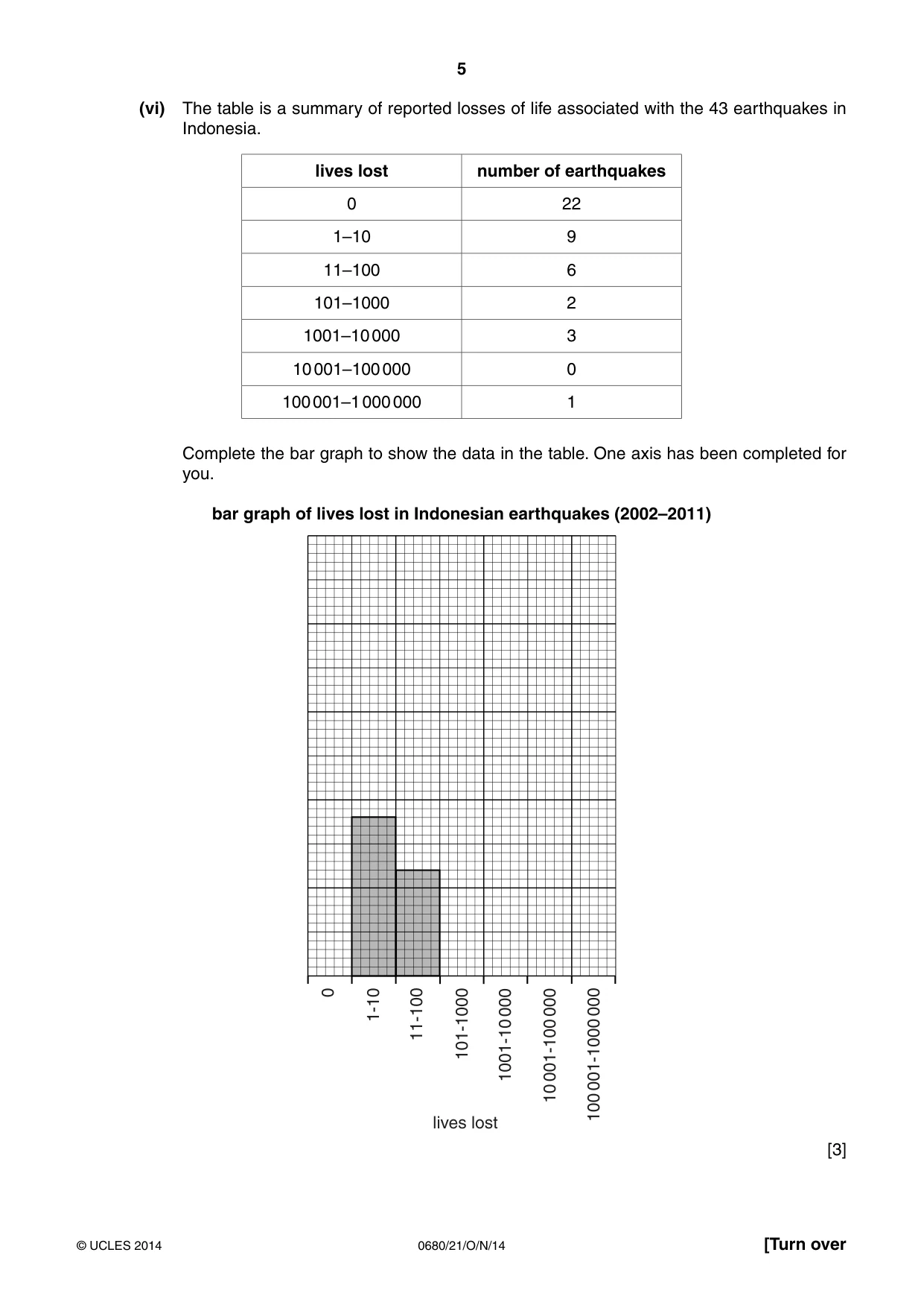 Cambridge IGCSE Environmental Management 0680 2014 Oct/Nov Paper 2 · Variant 1 question paper, page 5 of 16