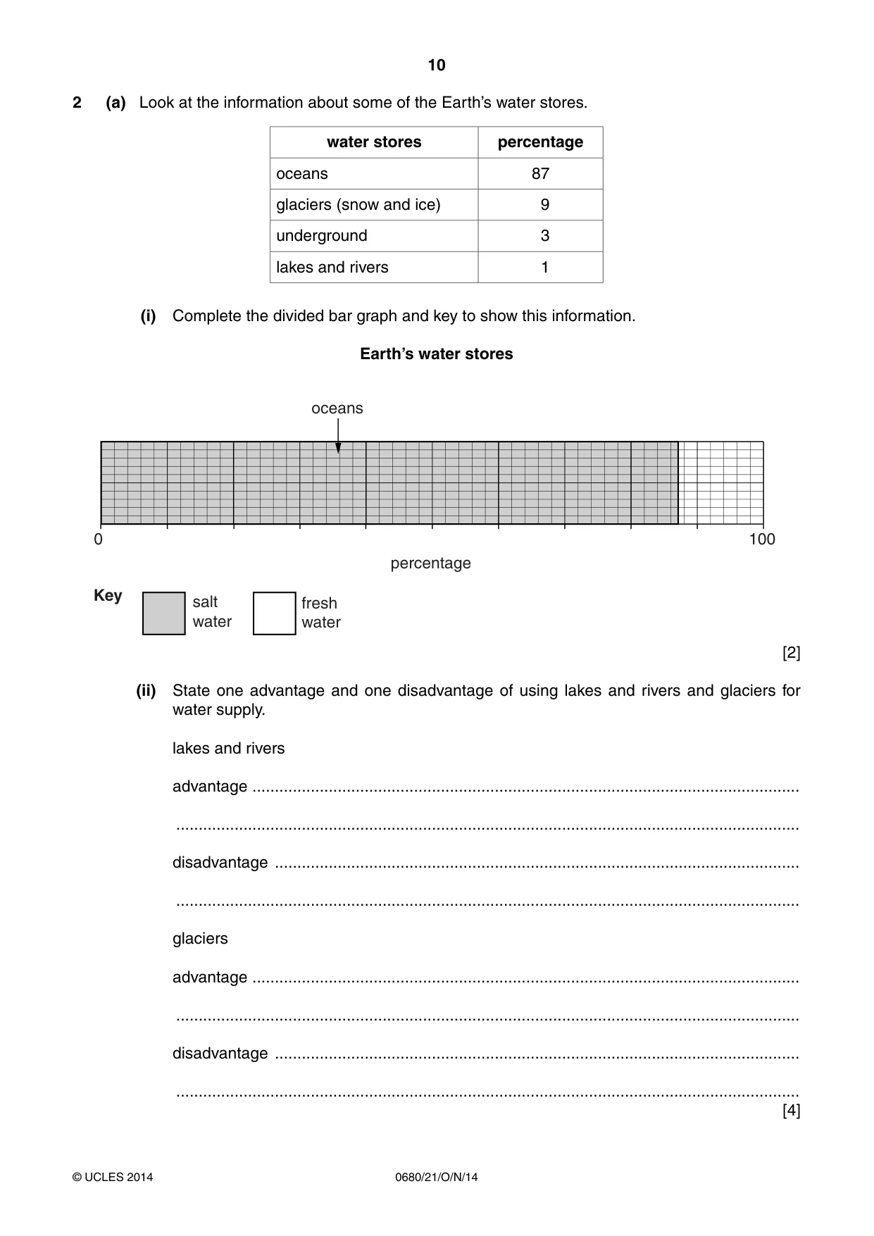 Cambridge IGCSE Environmental Management 0680 2014 Oct/Nov Paper 2 · Variant 1 question paper, page 10 of 16