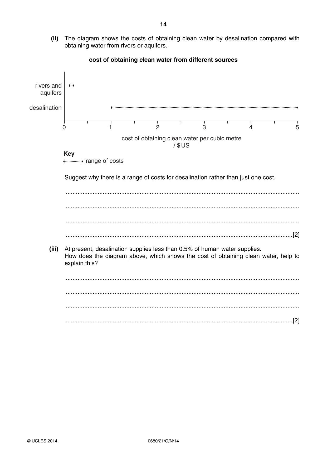 Cambridge IGCSE Environmental Management 0680 2014 Oct/Nov Paper 2 · Variant 1 question paper, page 14 of 16