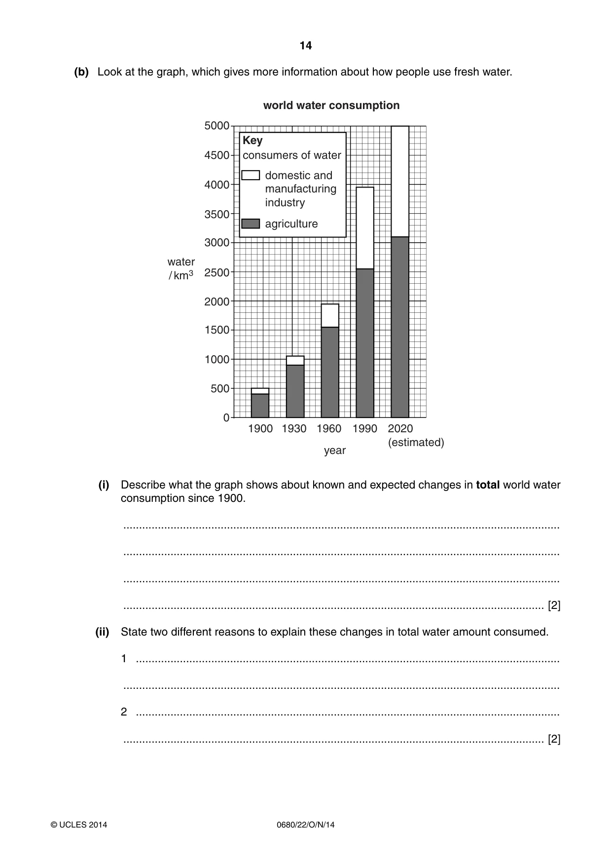 Cambridge IGCSE Environmental Management 0680 2014 Oct/Nov Paper 2 · Variant 2 question paper, page 14 of 20